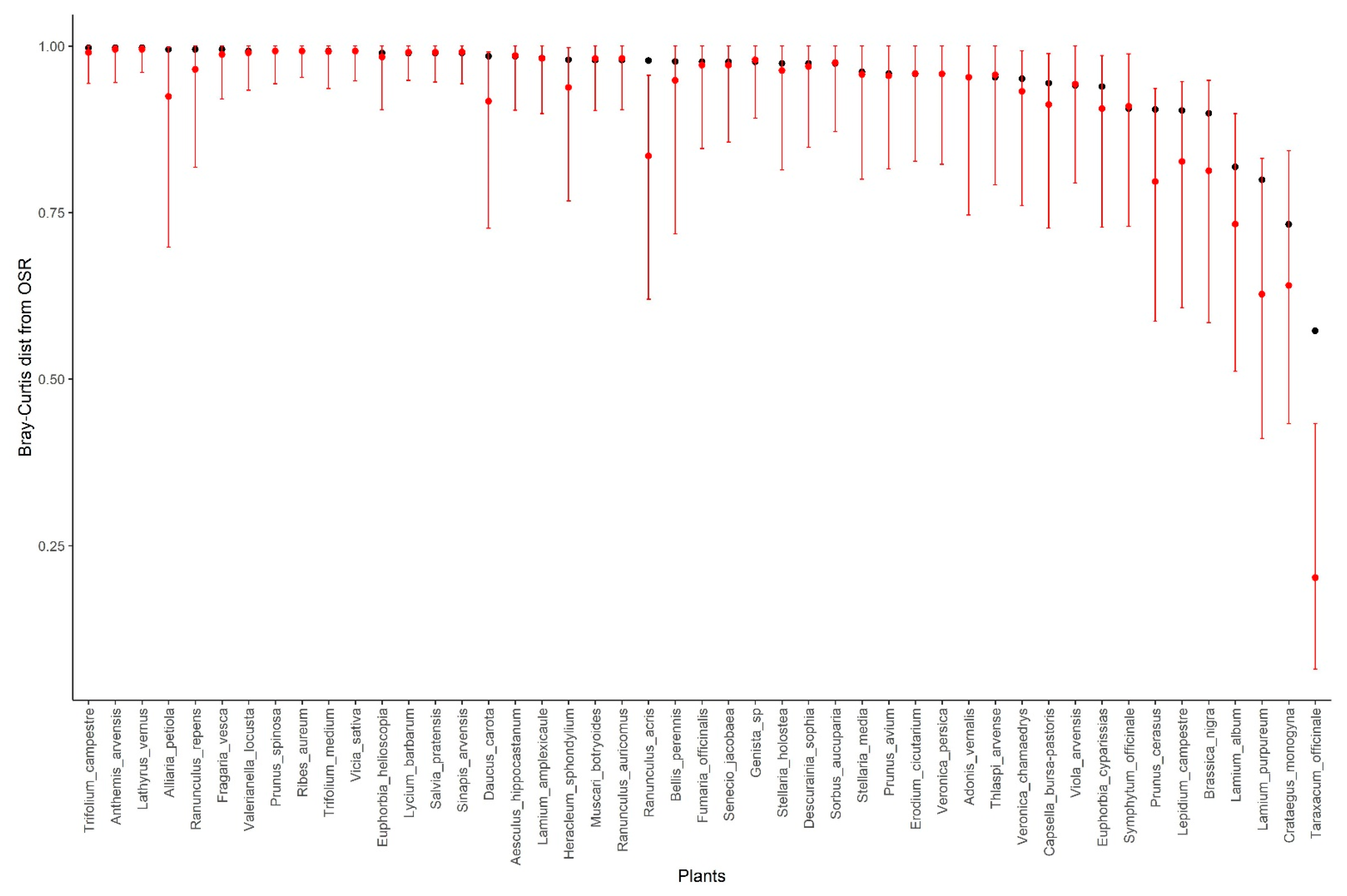 Insects 12 01096 g003