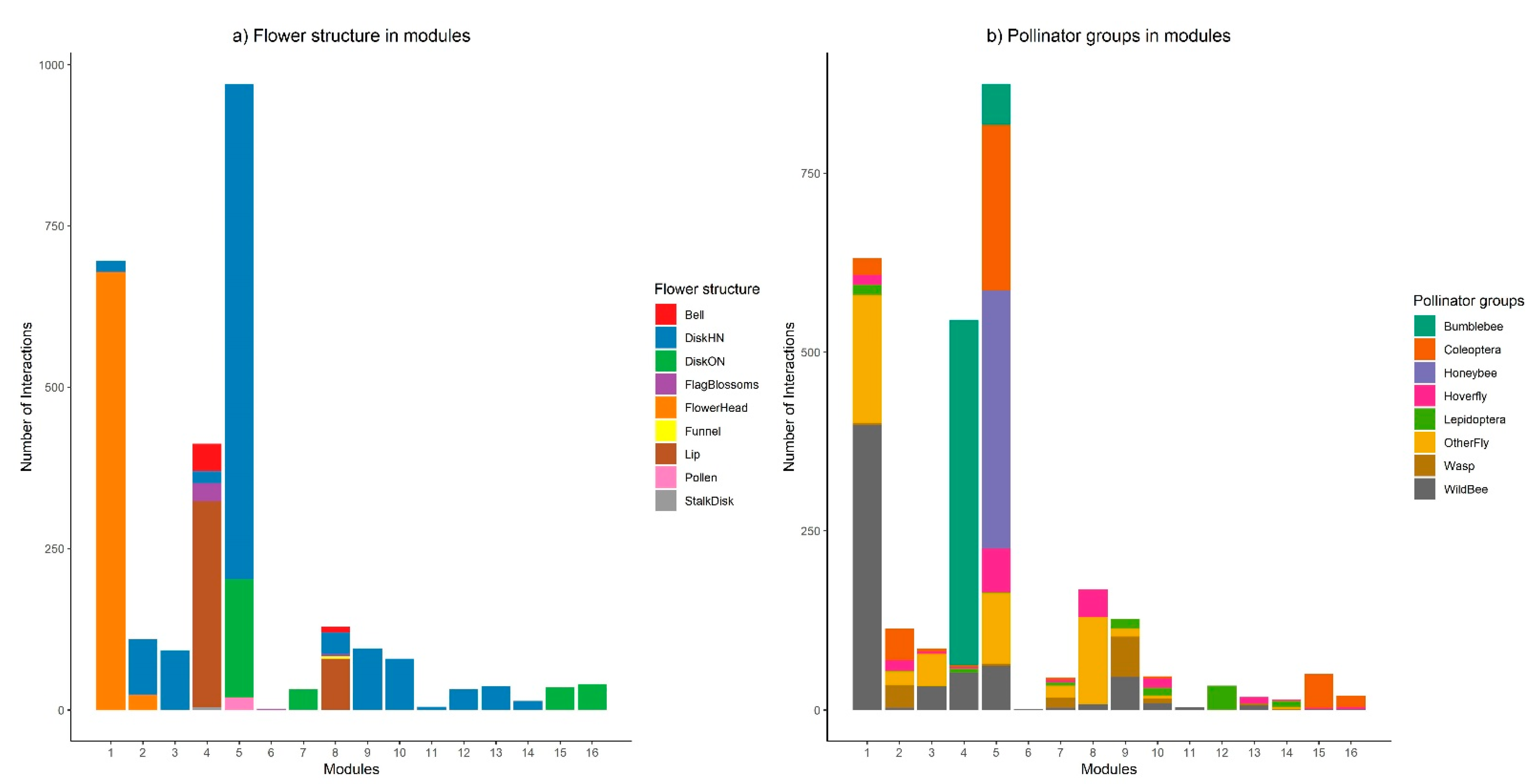 Insects 12 01096 g005