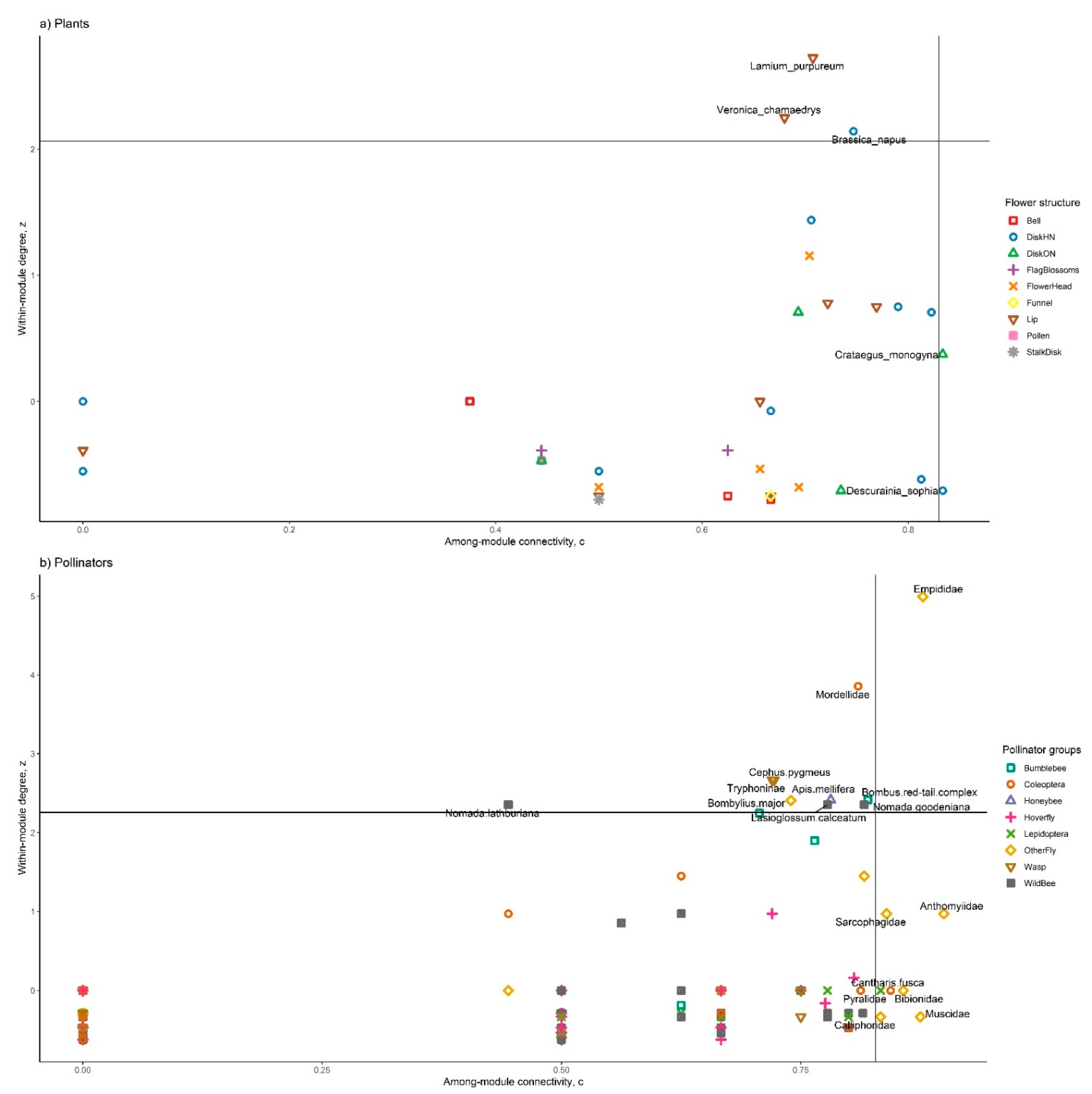 Insects 12 01096 g006