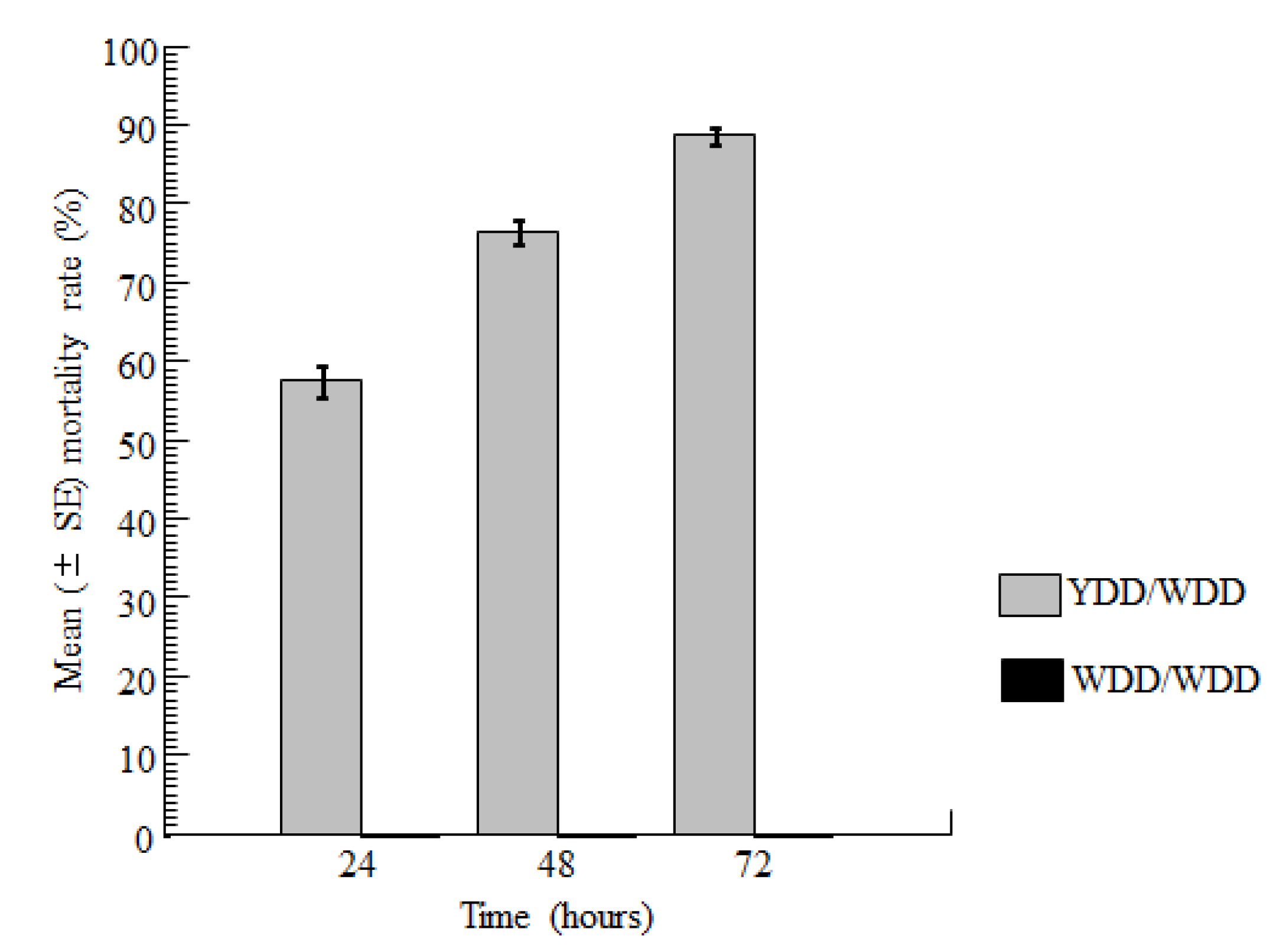 Insects 12 01097 g004 Insects 12 01097 g004