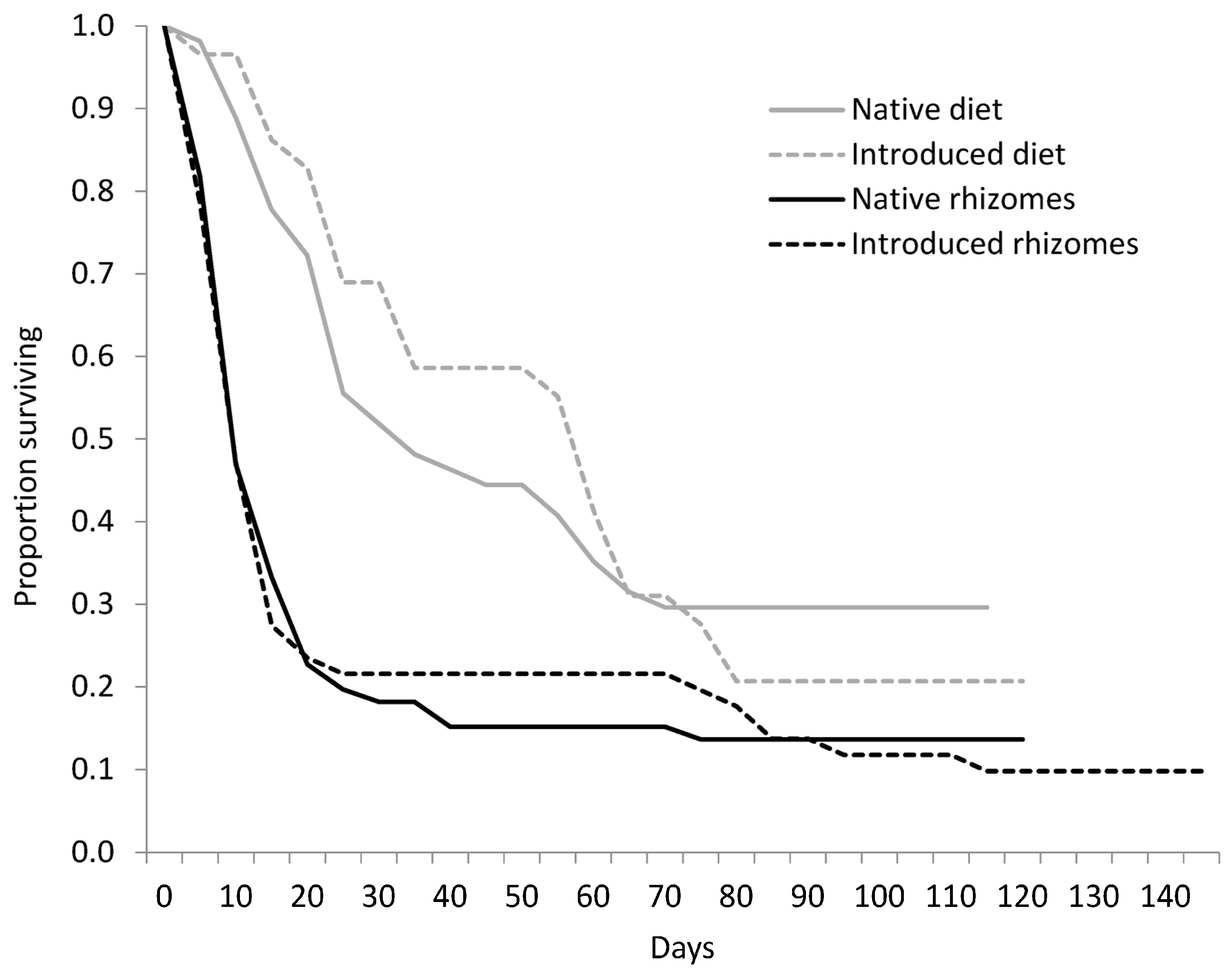 Insects 12 01102 g002