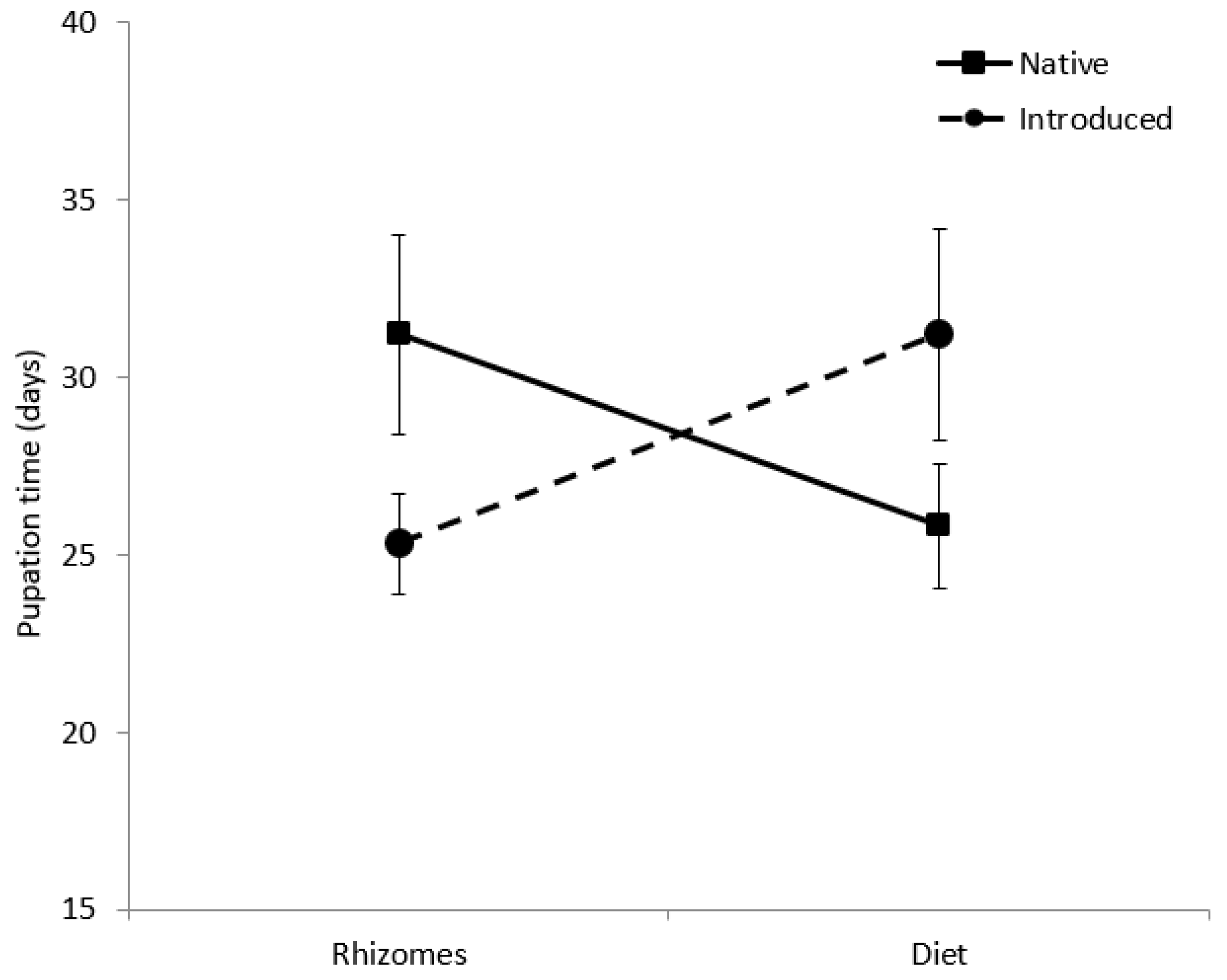 Insects 12 01102 g003
