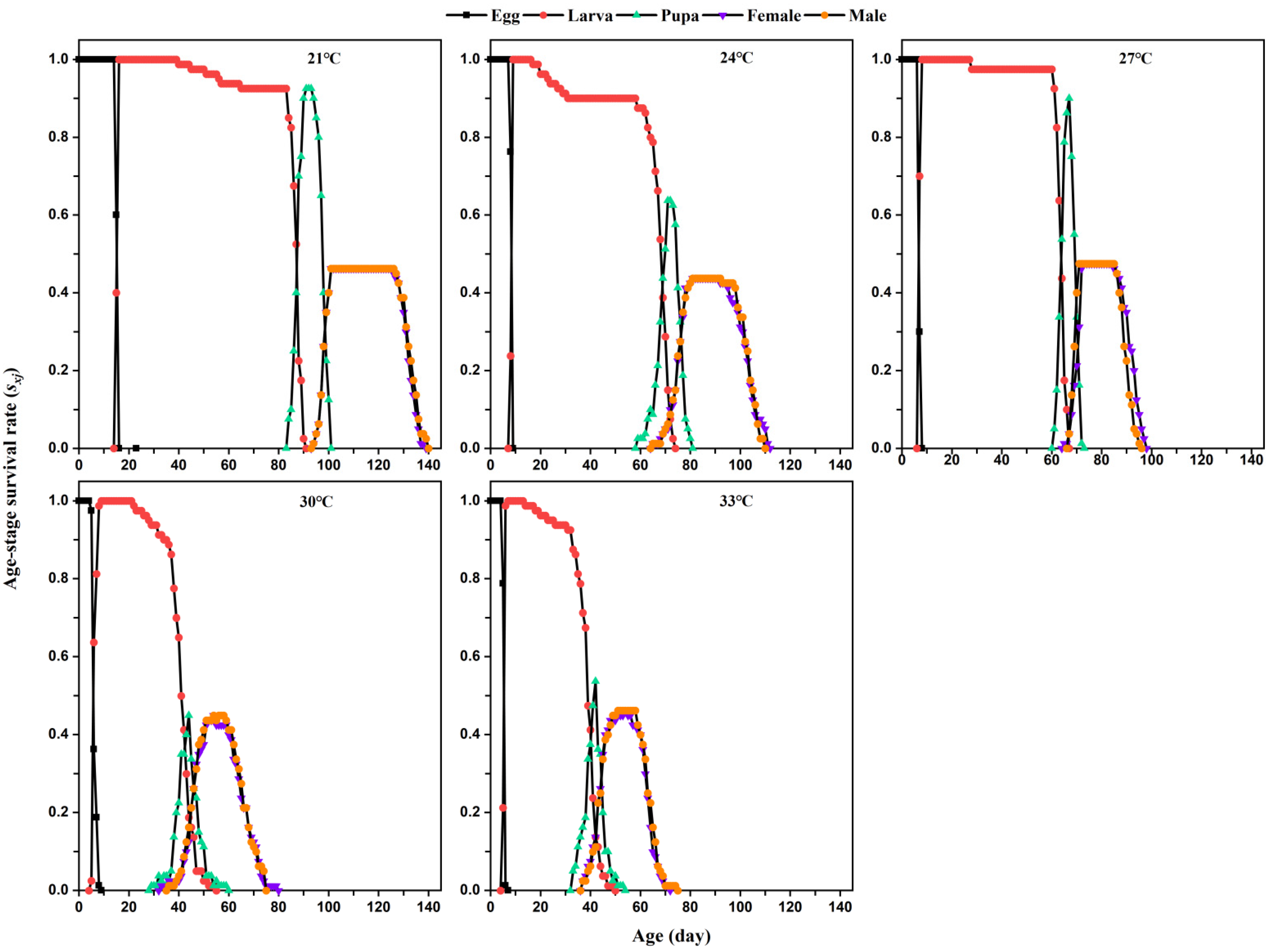 Insects 12 01103 g001