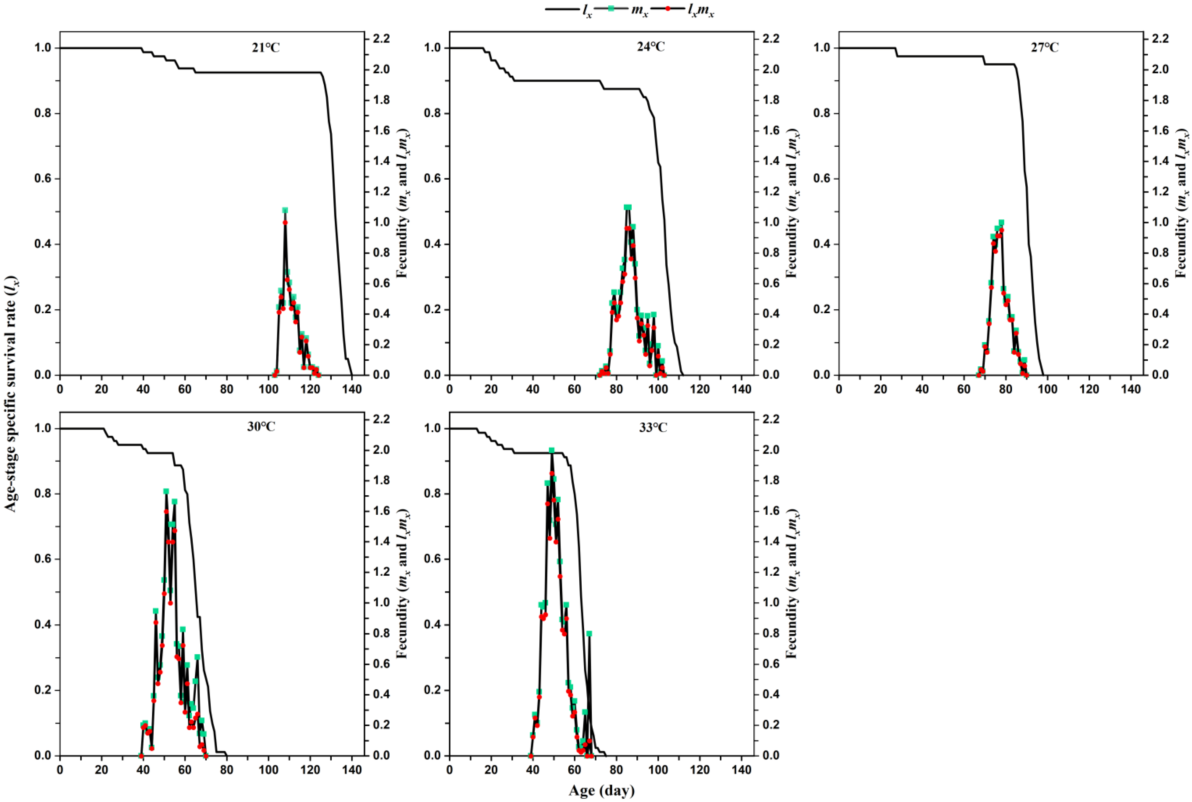 Insects 12 01103 g002