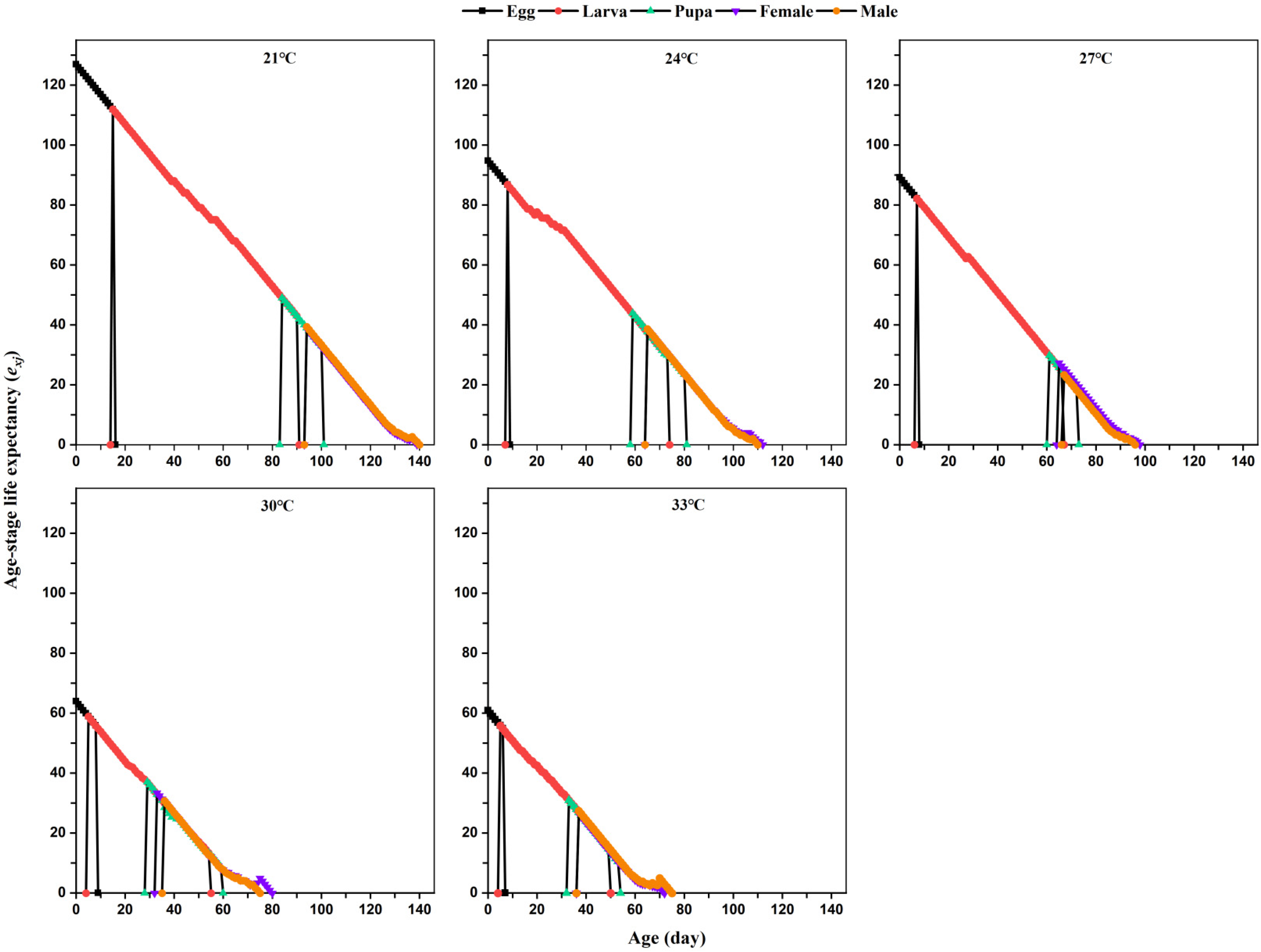 Insects 12 01103 g003