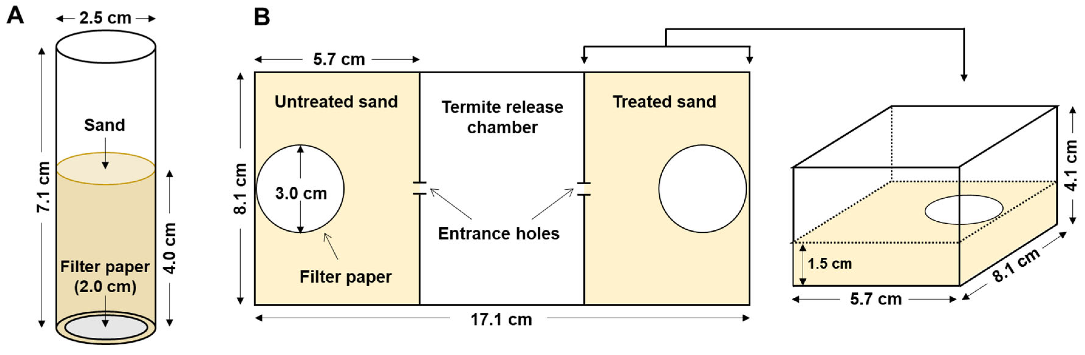 Insects 12 01109 g001