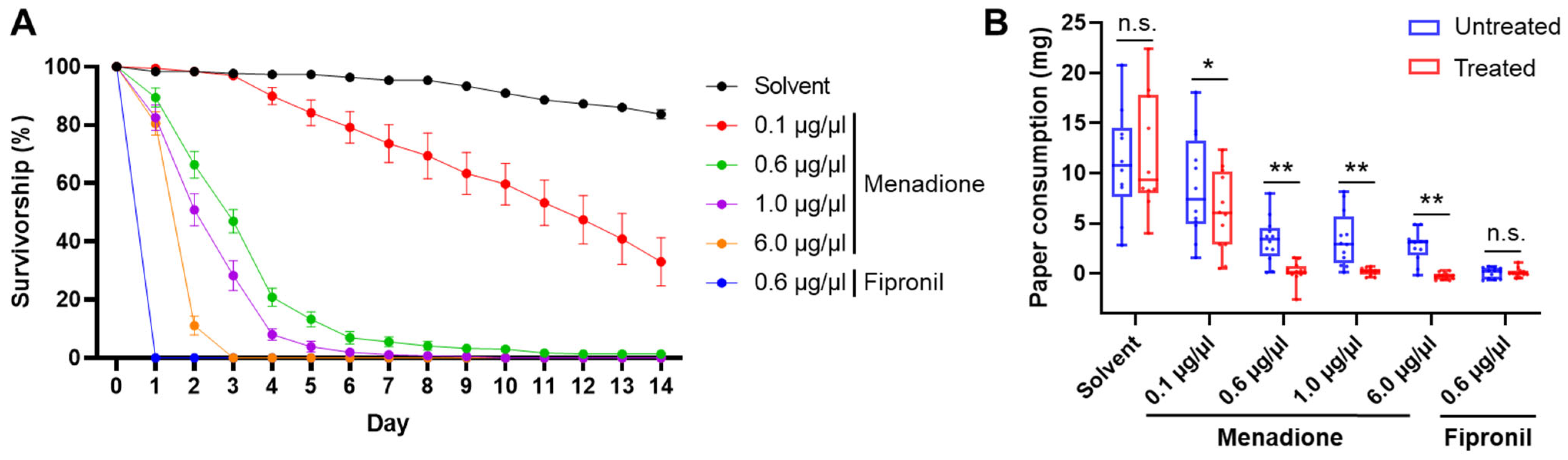 Insects 12 01109 g003