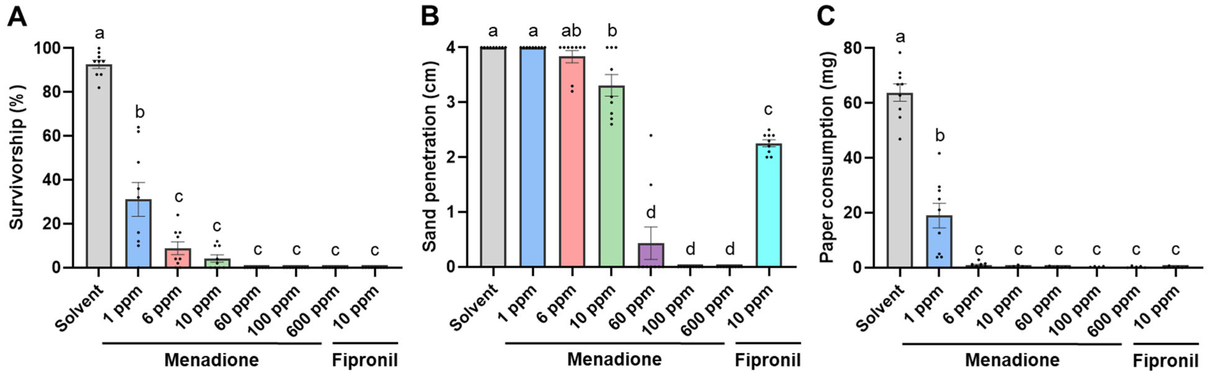 Insects 12 01109 g004