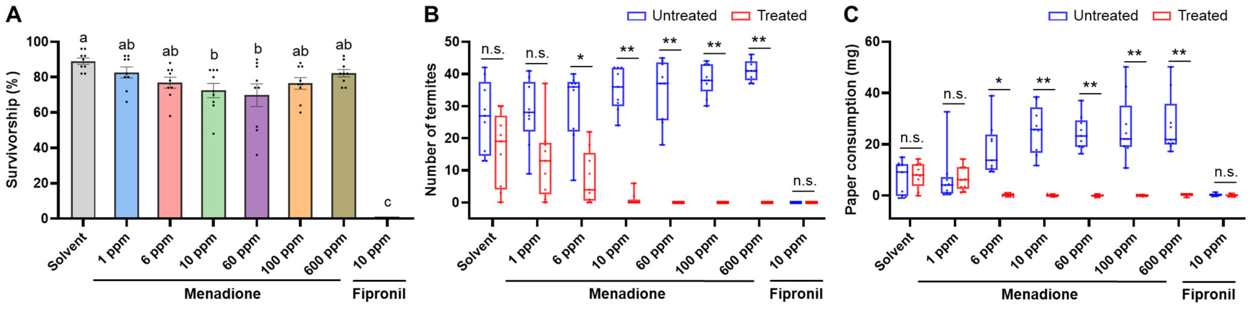 Insects 12 01109 g006