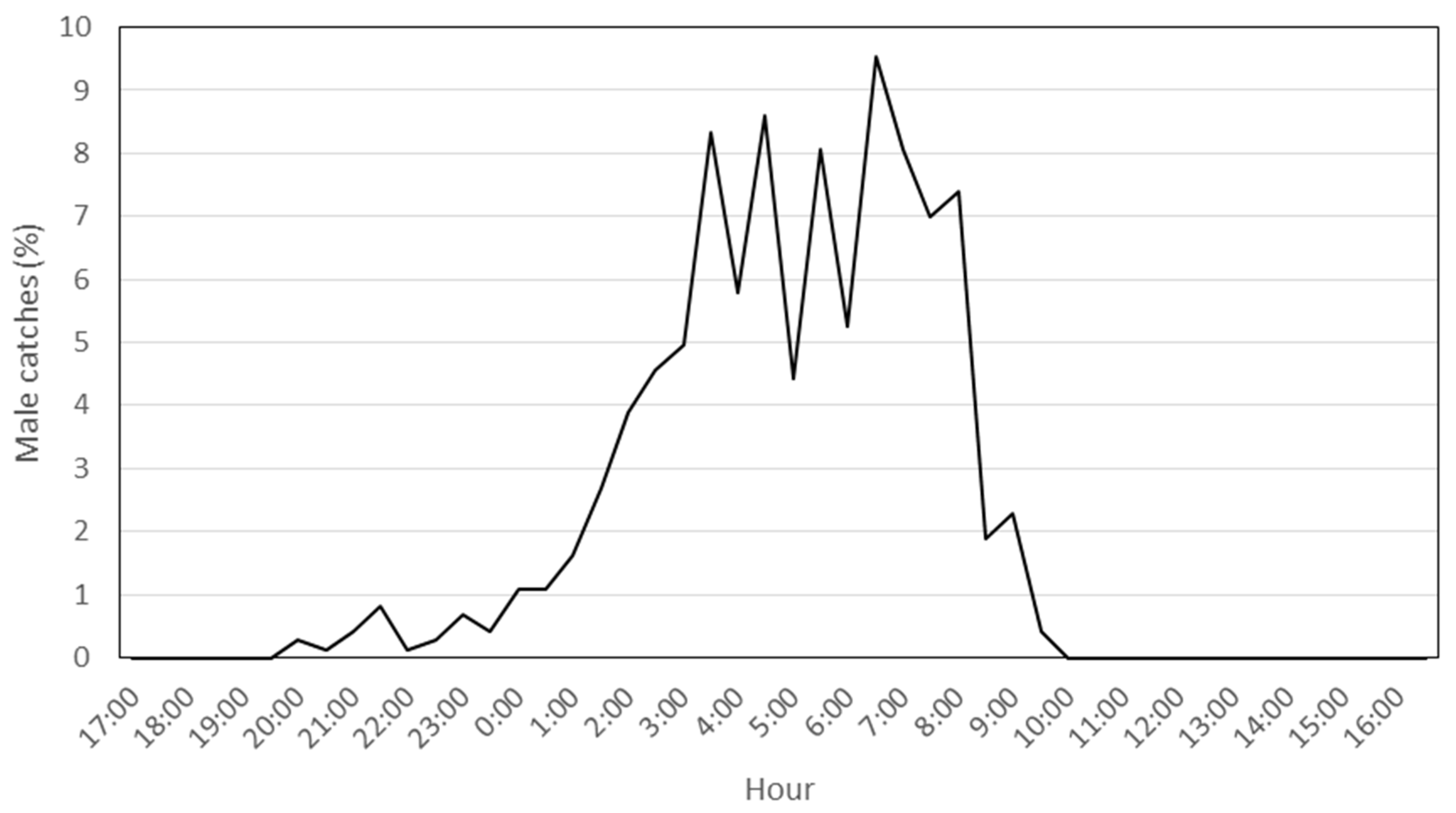 Insects 12 01113 g001 550