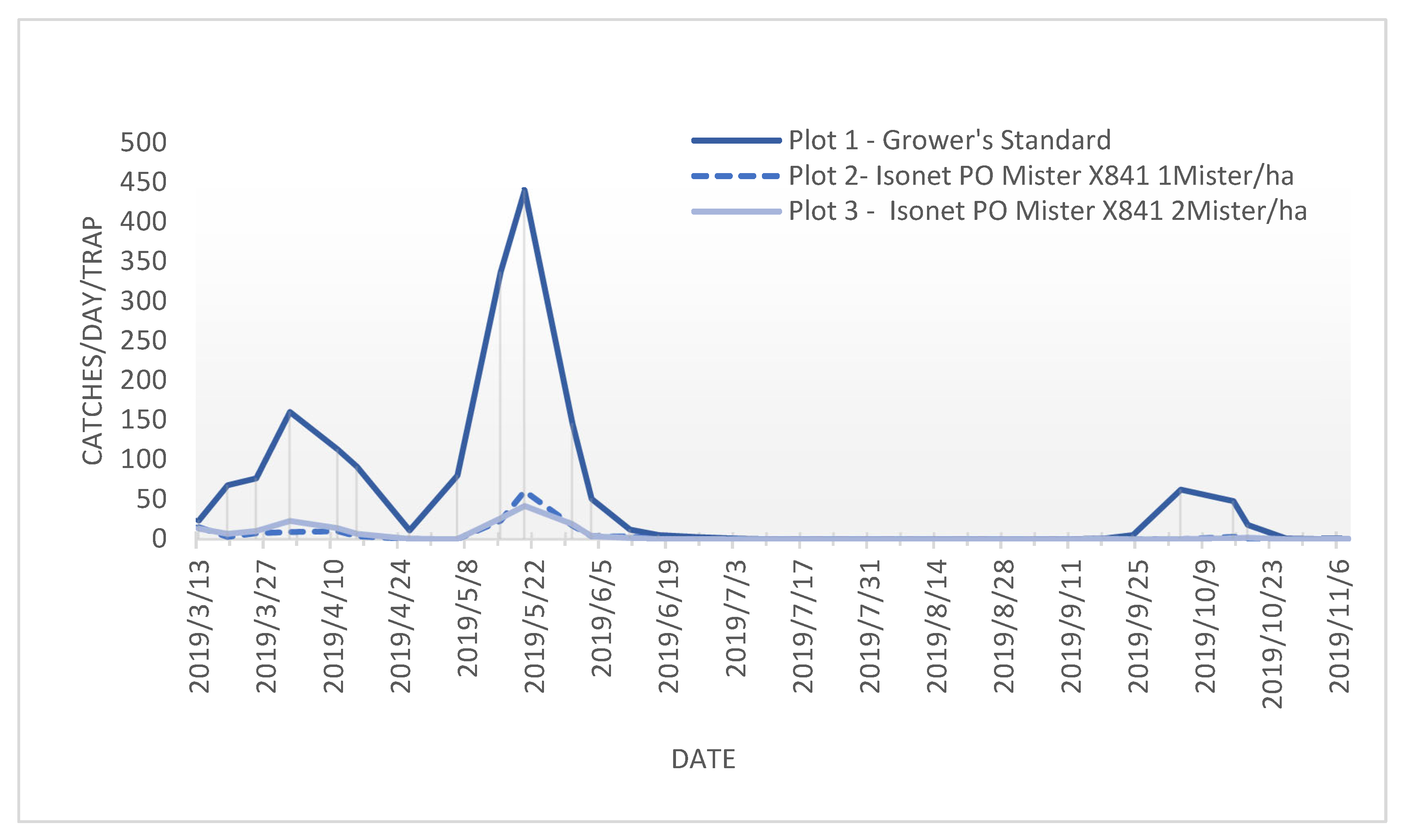 Insects 12 01113 g002 550
