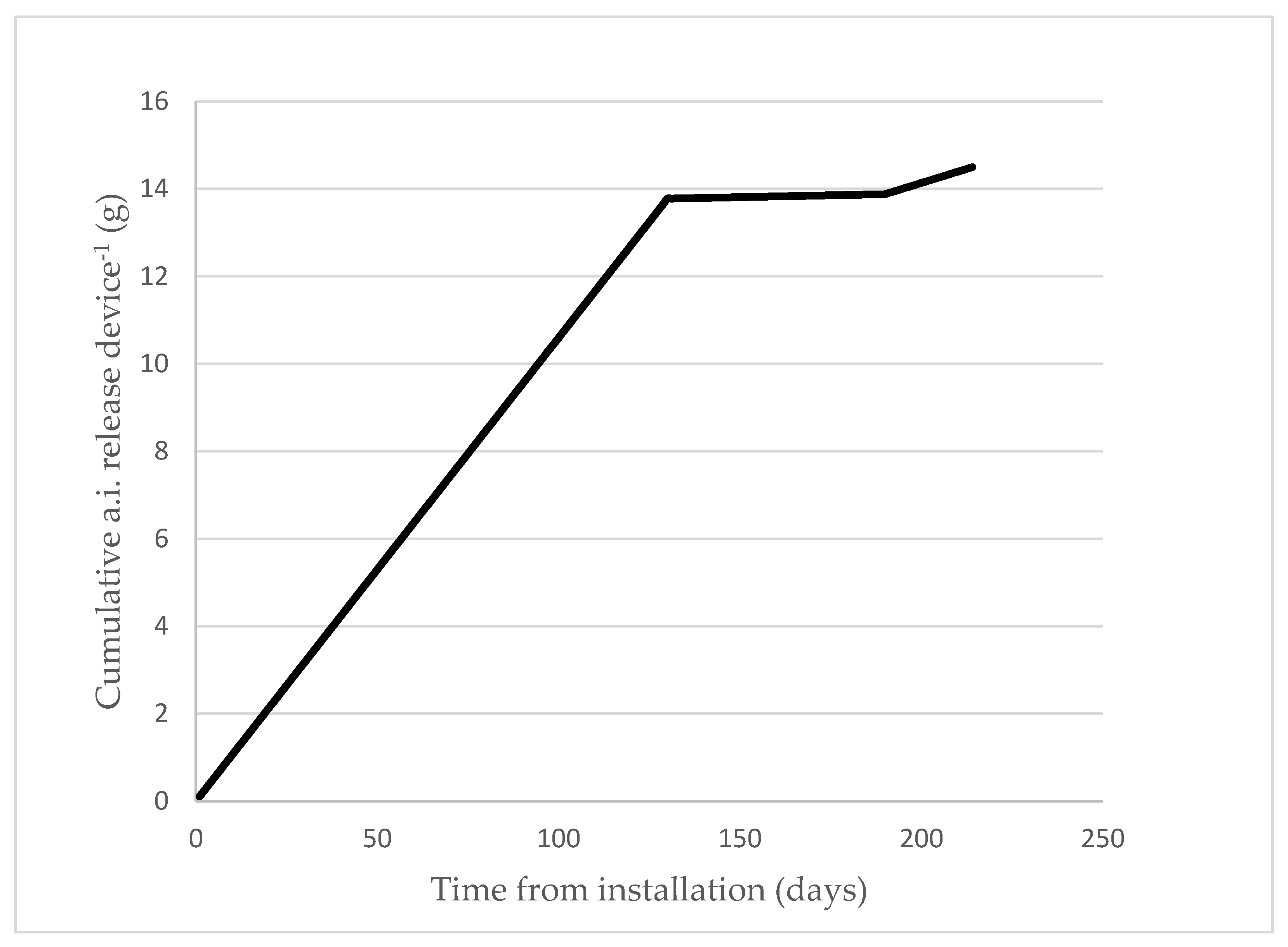 Insects 12 01113 g003 550