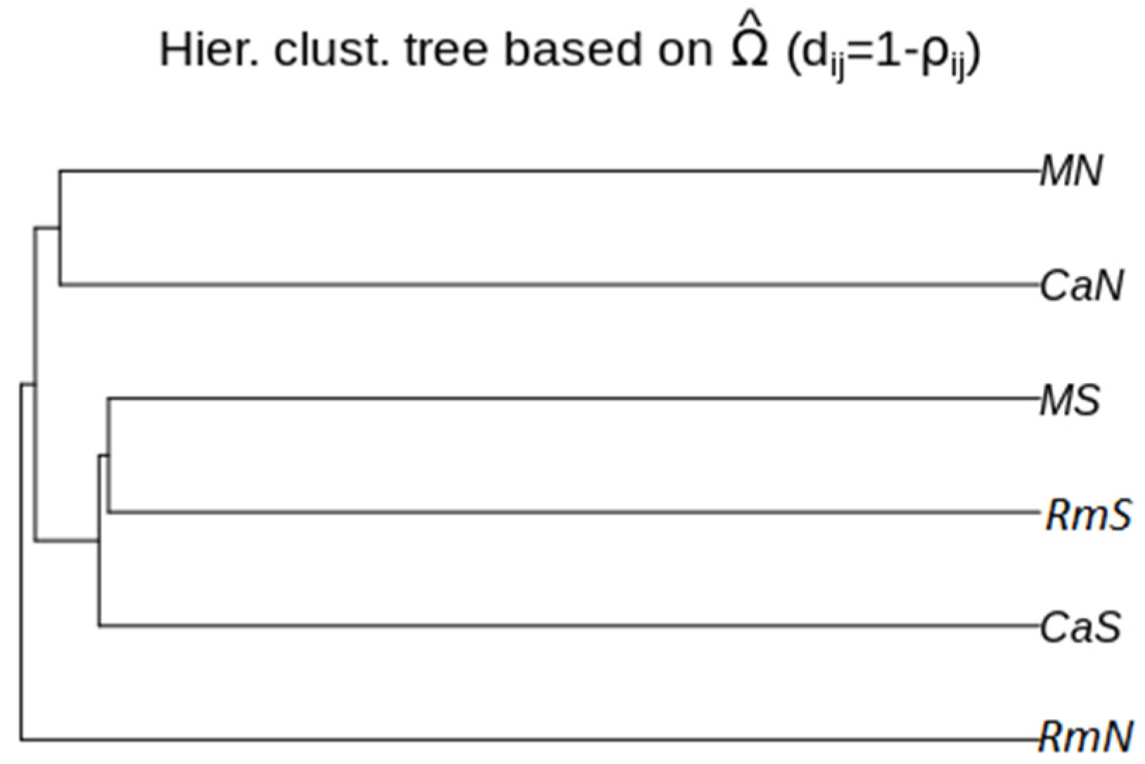Insects 12 01116 g003 550