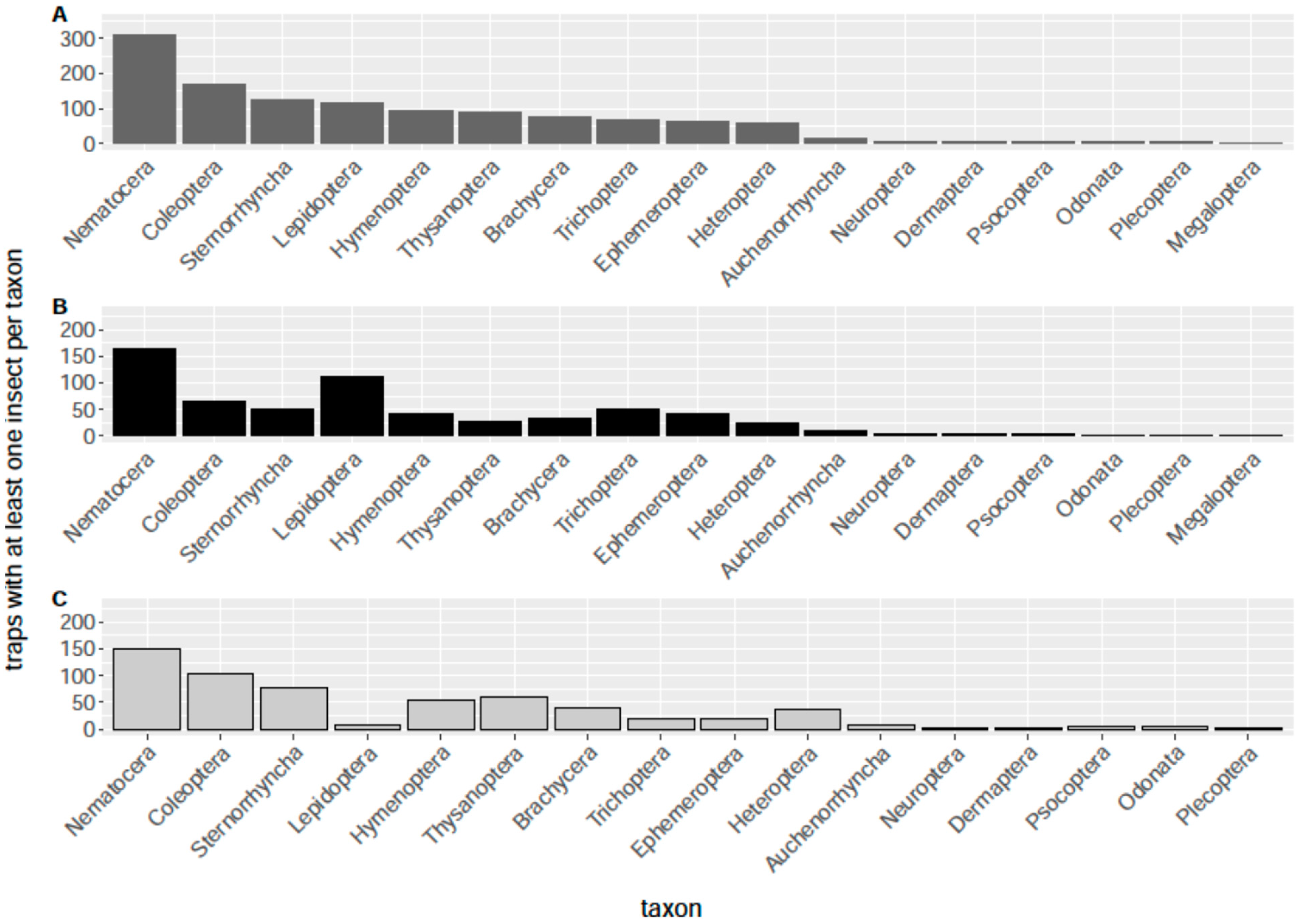 Insects 12 01117 g004