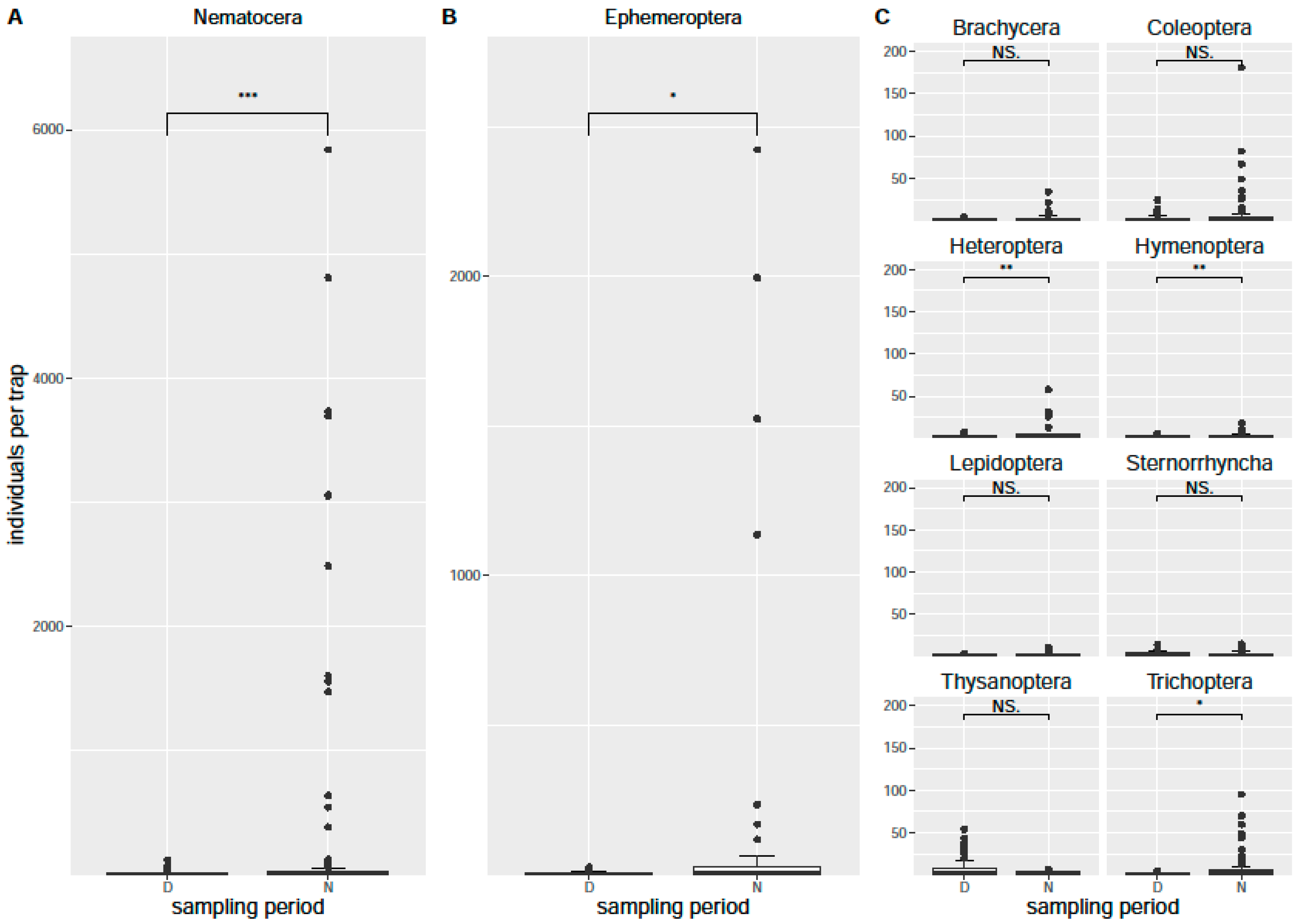 Insects 12 01117 g005
