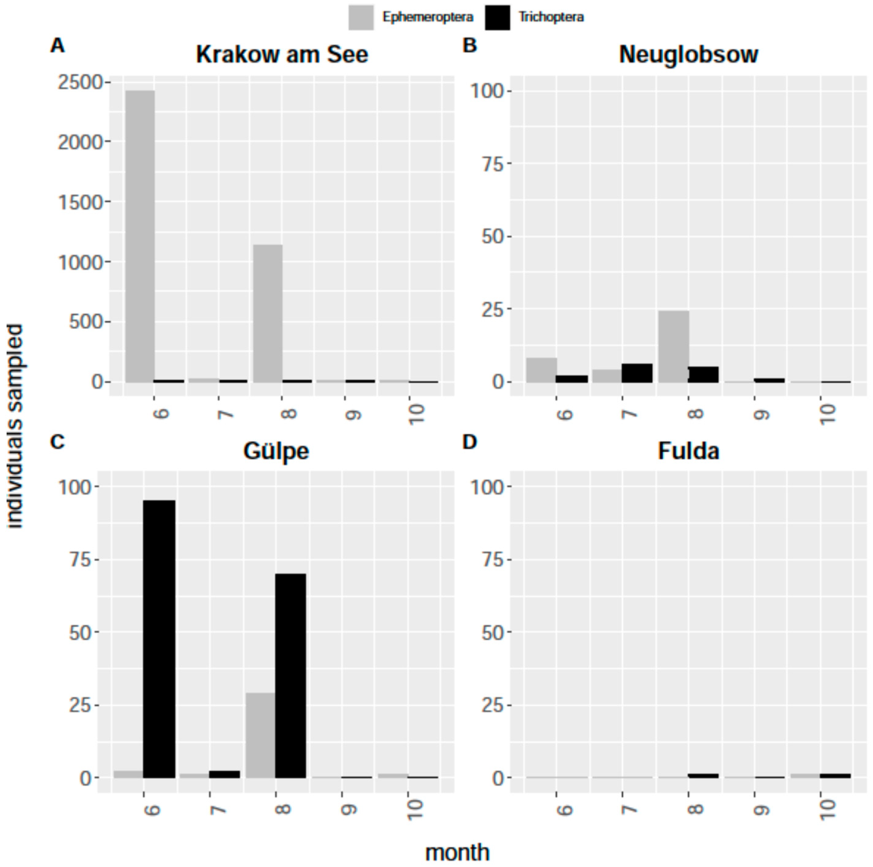 Insects 12 01117 g006