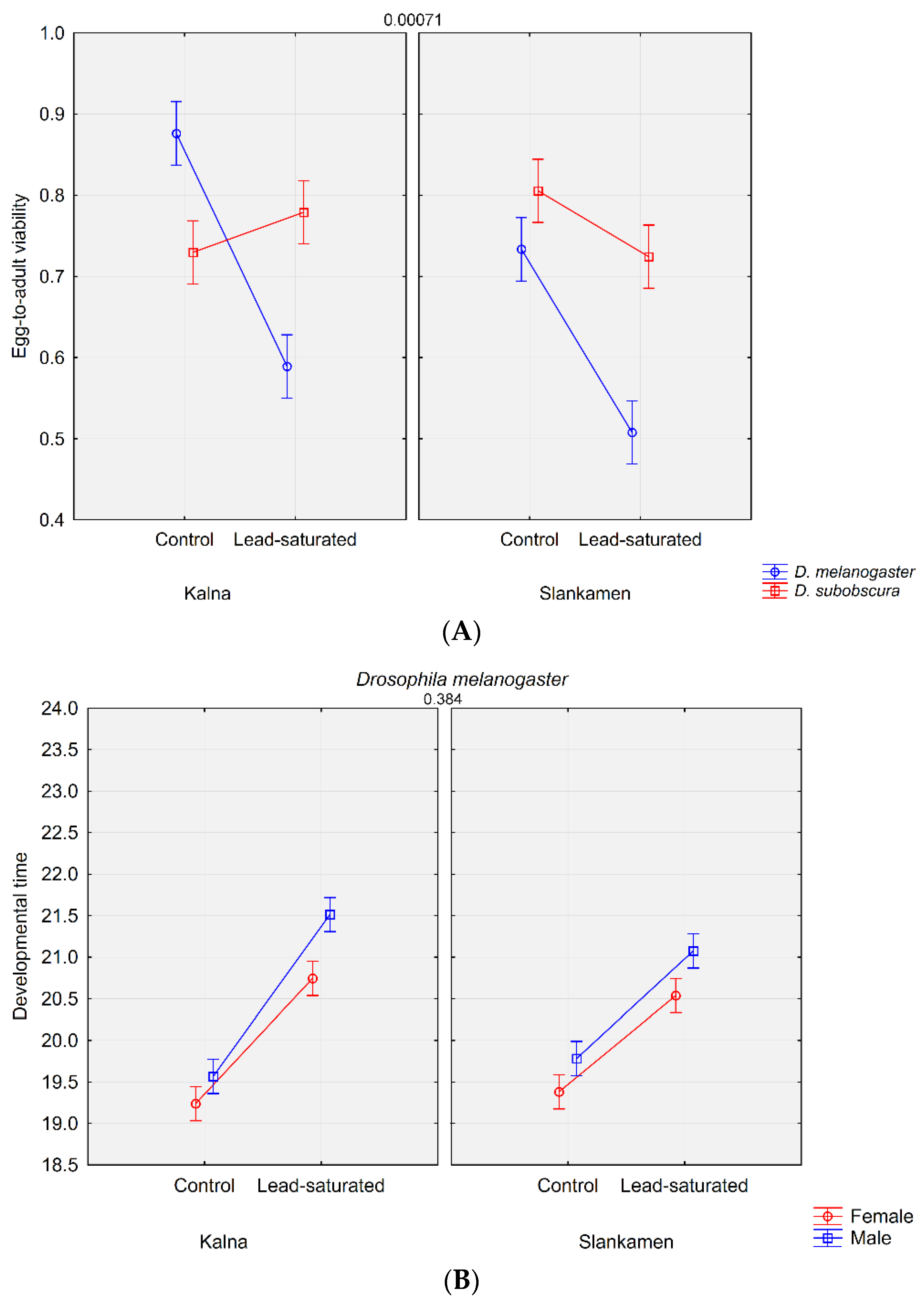 Insects 12 01122 g001a