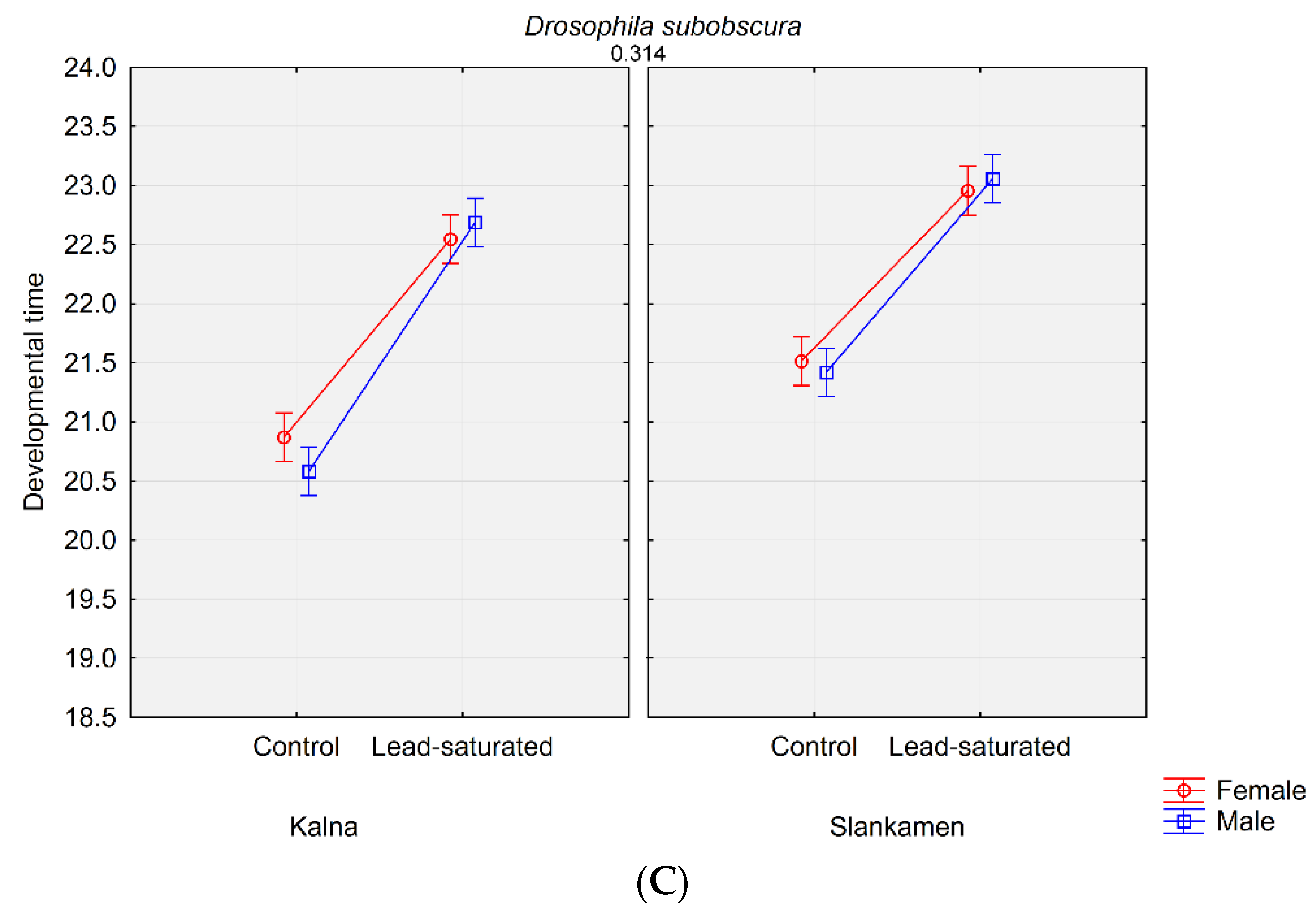 Insects 12 01122 g001b