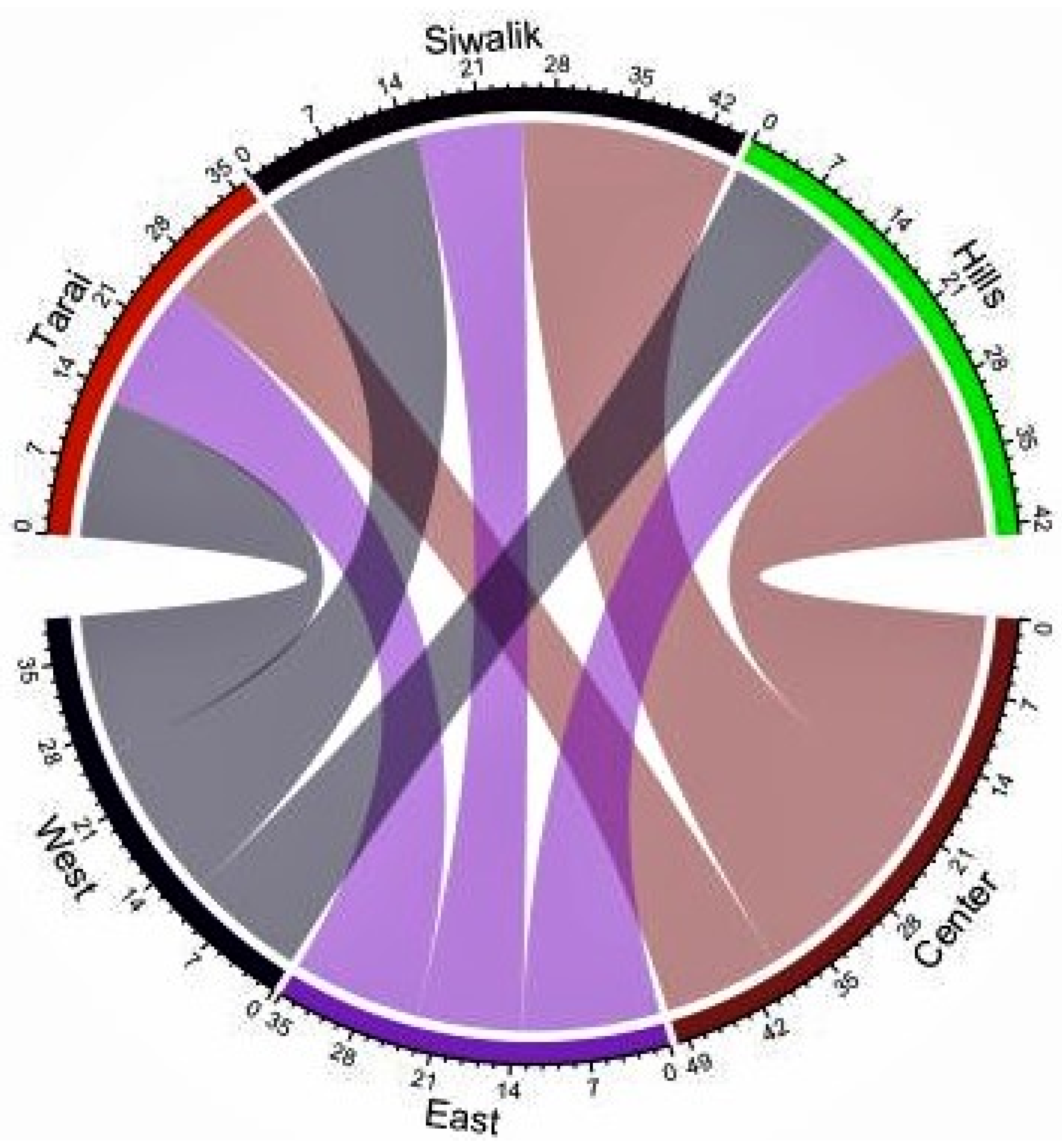 Insects 12 01128 g003