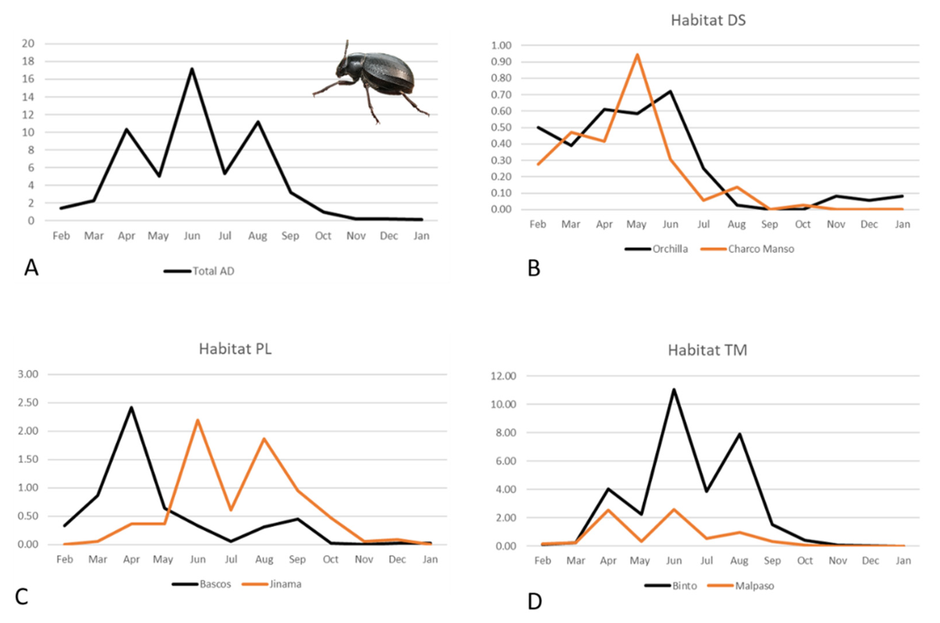 Insects 12 01137 g006