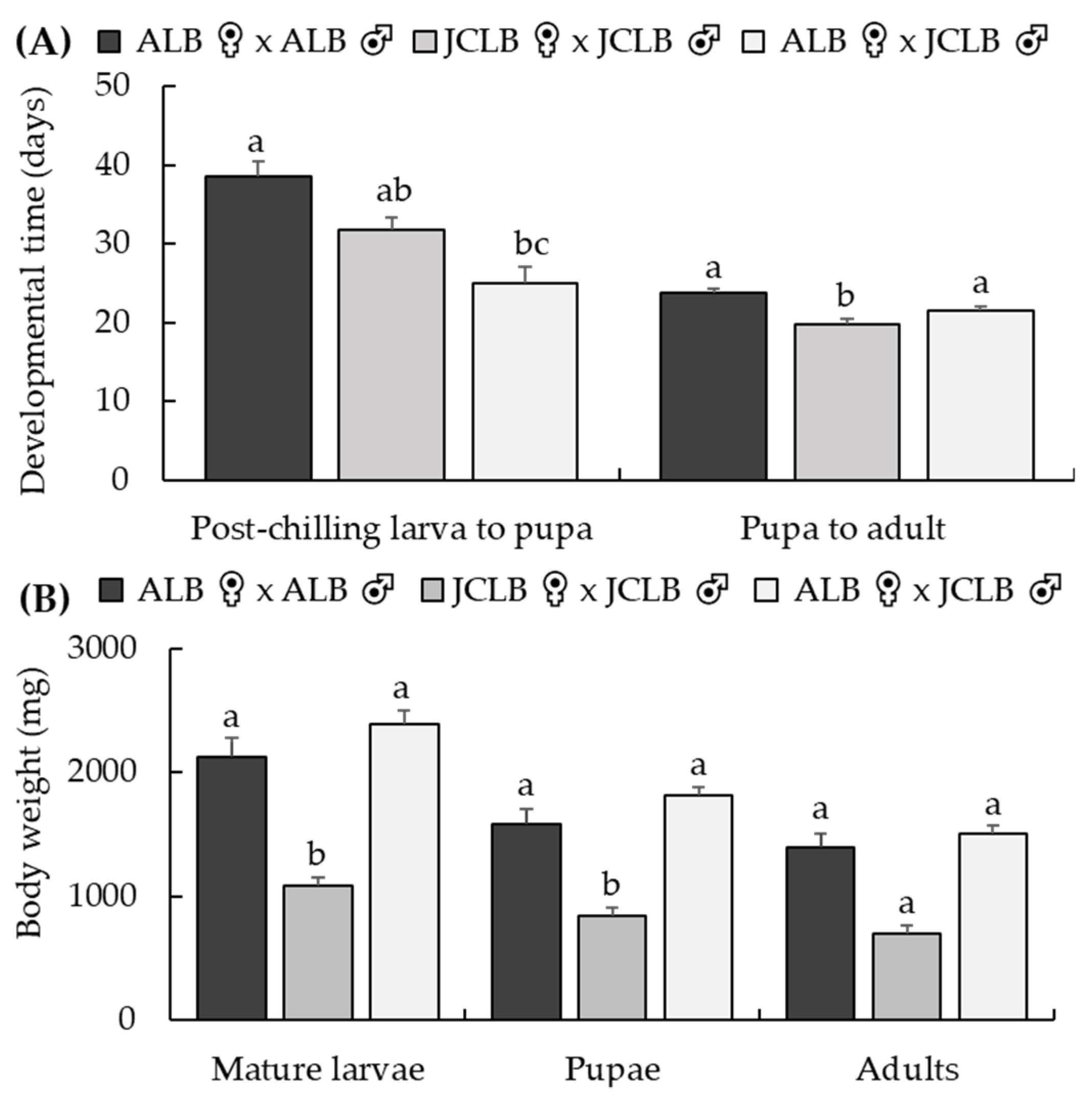 Insects 12 01139 g002