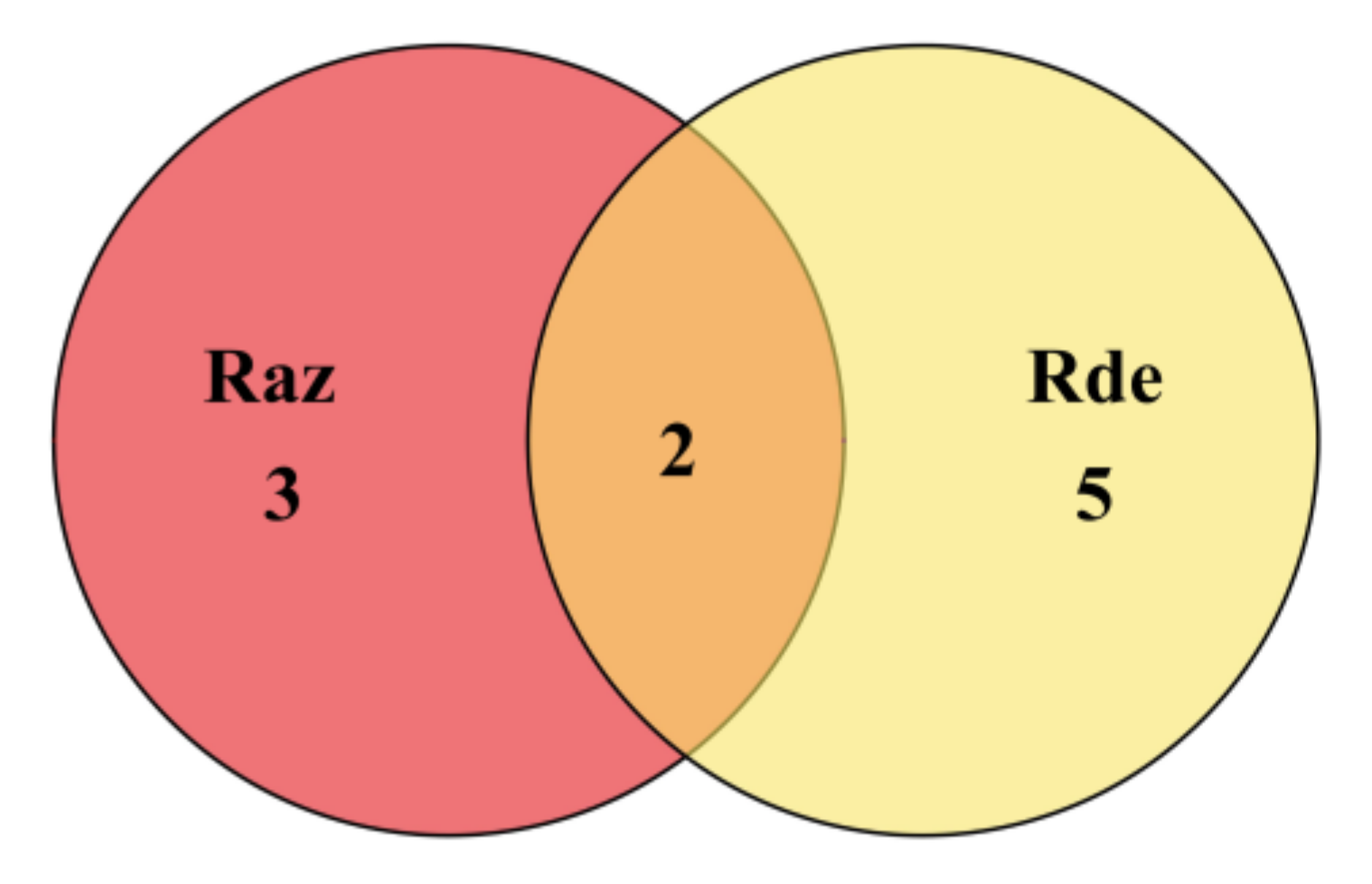 Insects 13 00002 g005 Insects 13 00002 g005