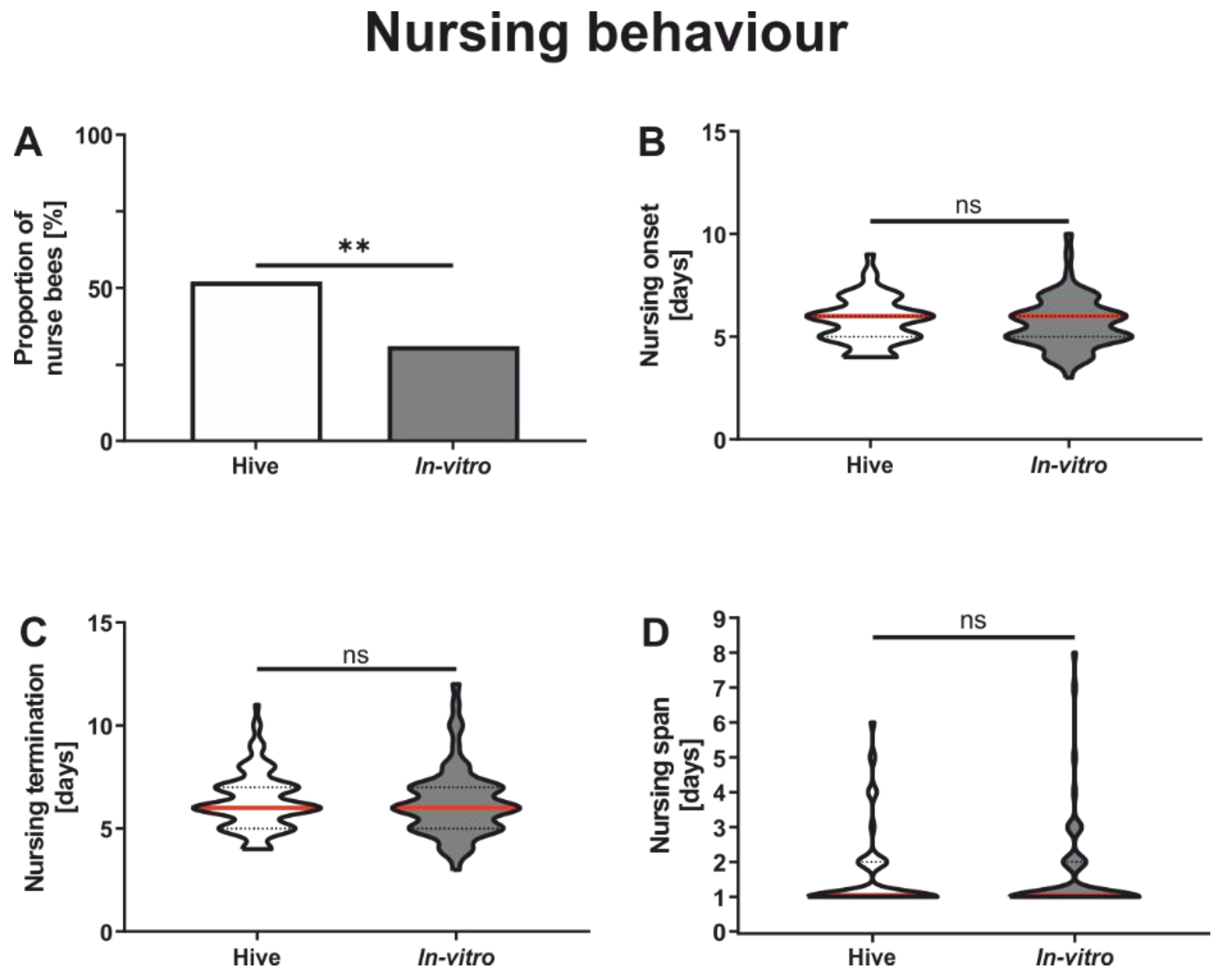 Insects 13 00004 g001 550