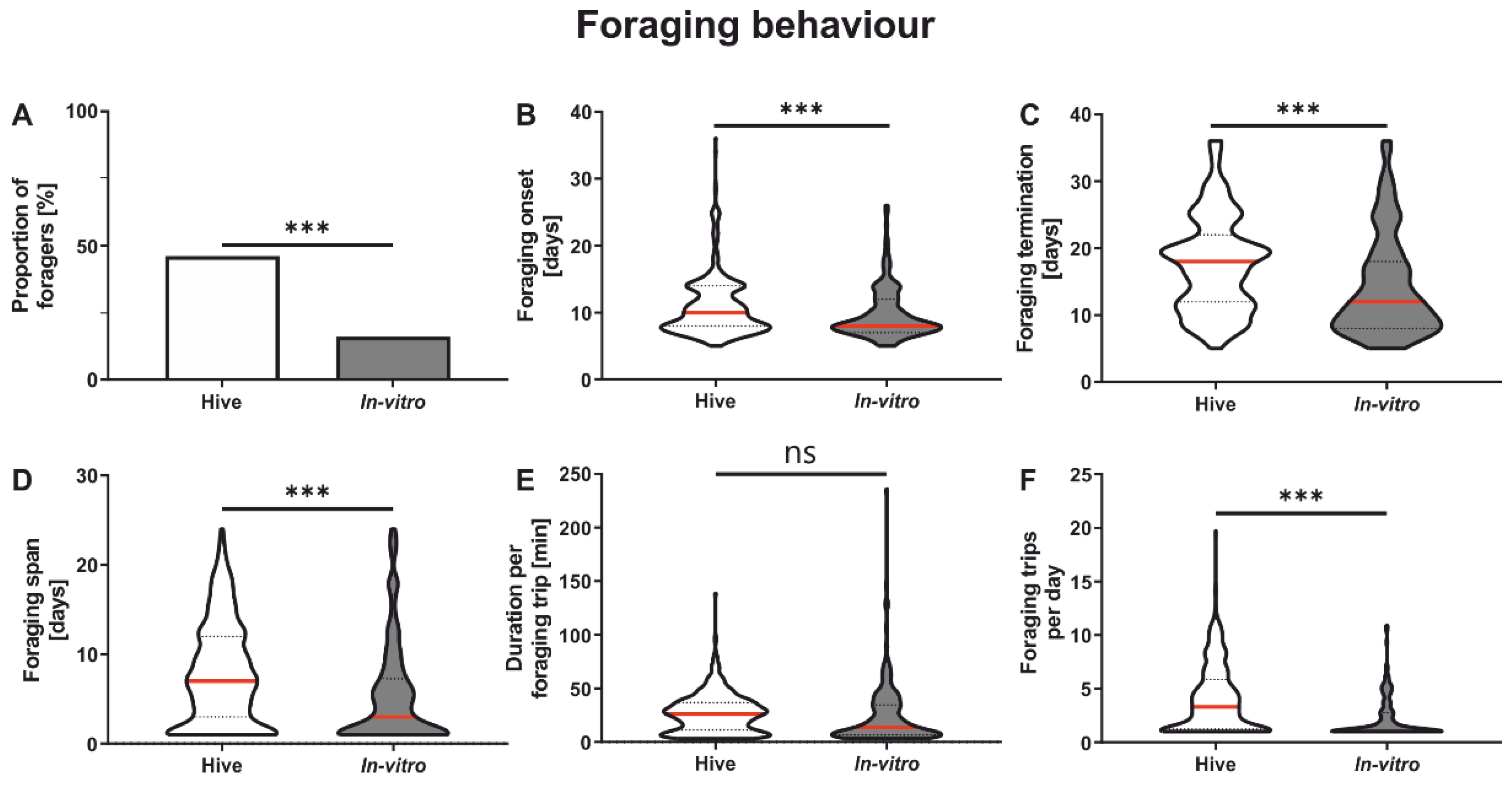 Insects 13 00004 g002 550