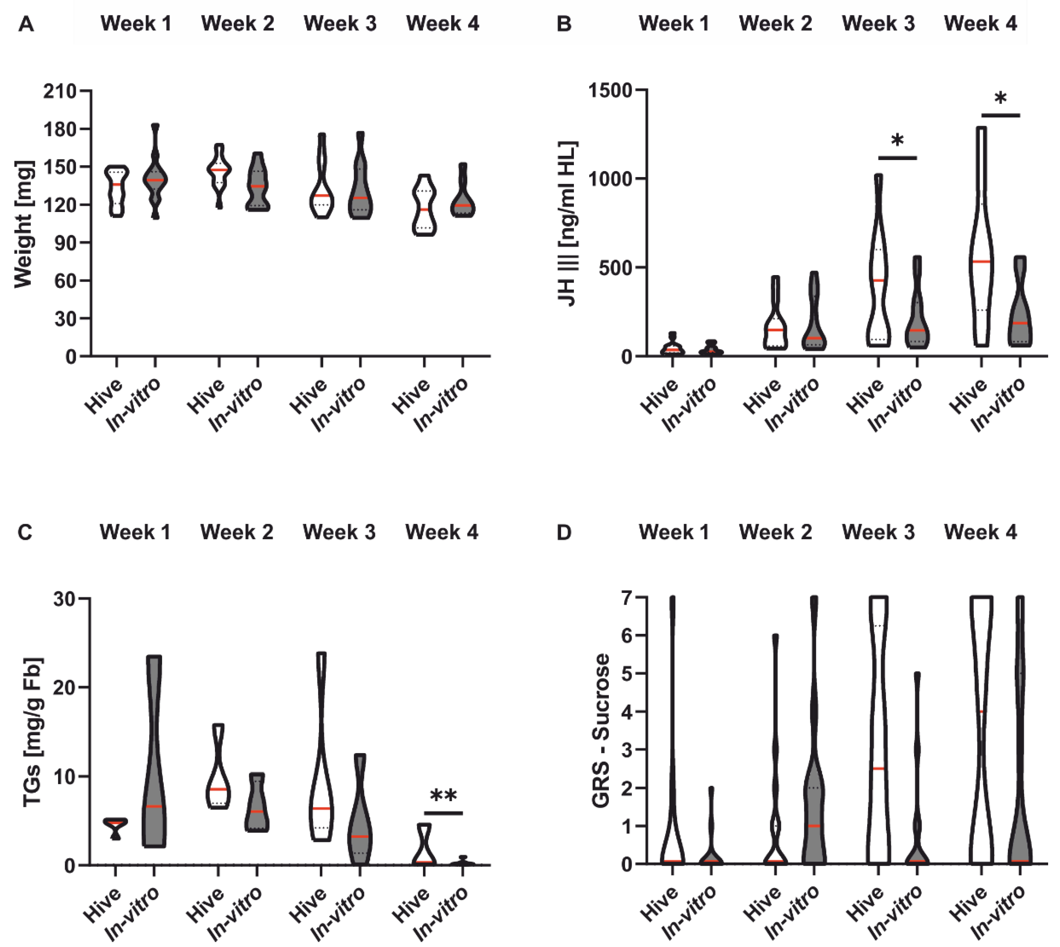 Insects 13 00004 g003 550