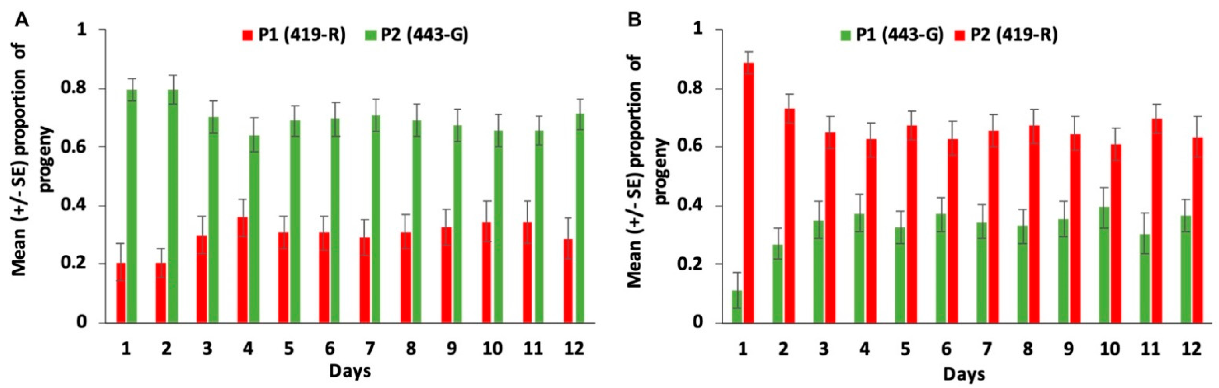 Insects 13 00005 g003 Insects 13 00005 g003