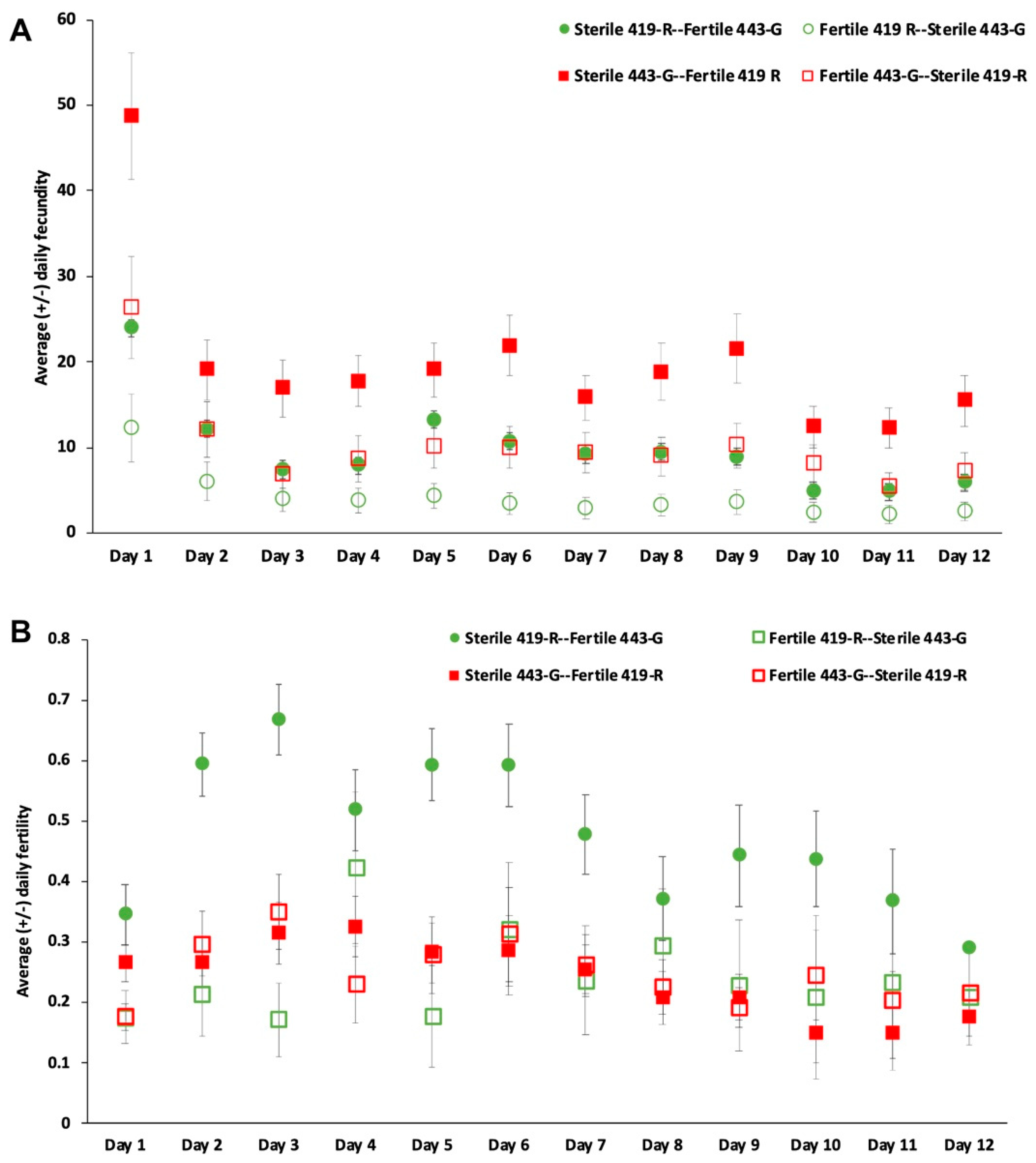Insects 13 00005 g004 Insects 13 00005 g004