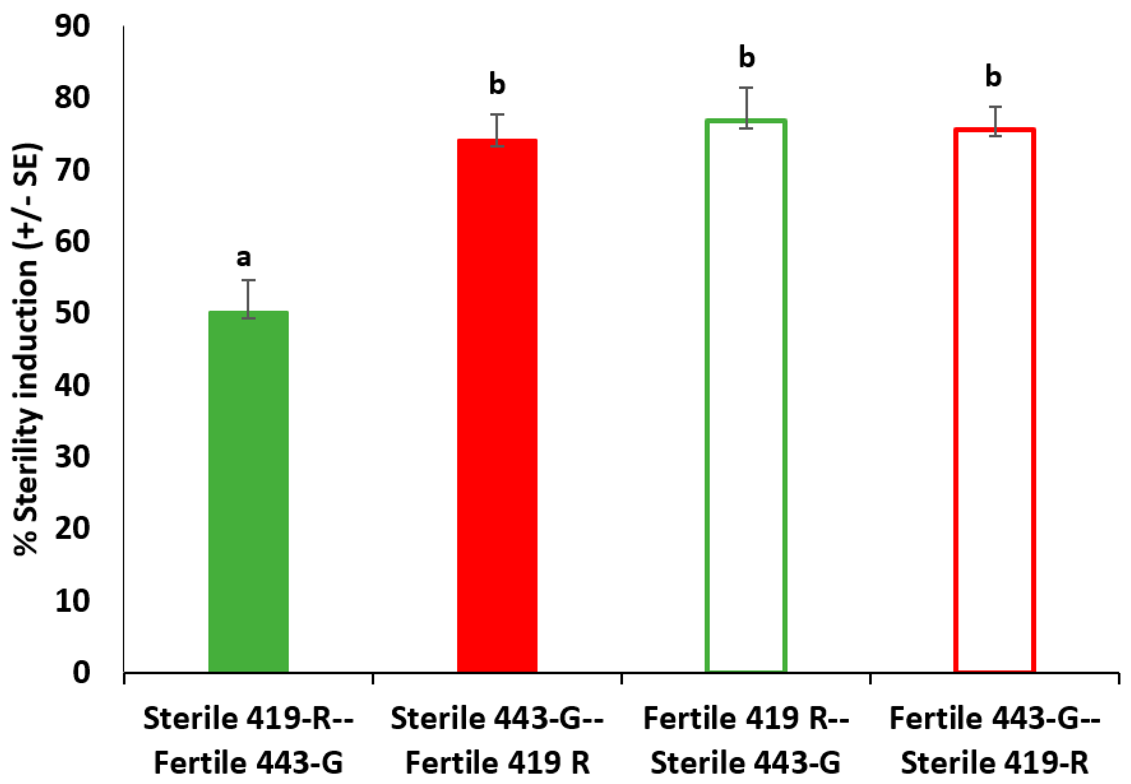 Insects 13 00005 g005 Insects 13 00005 g005