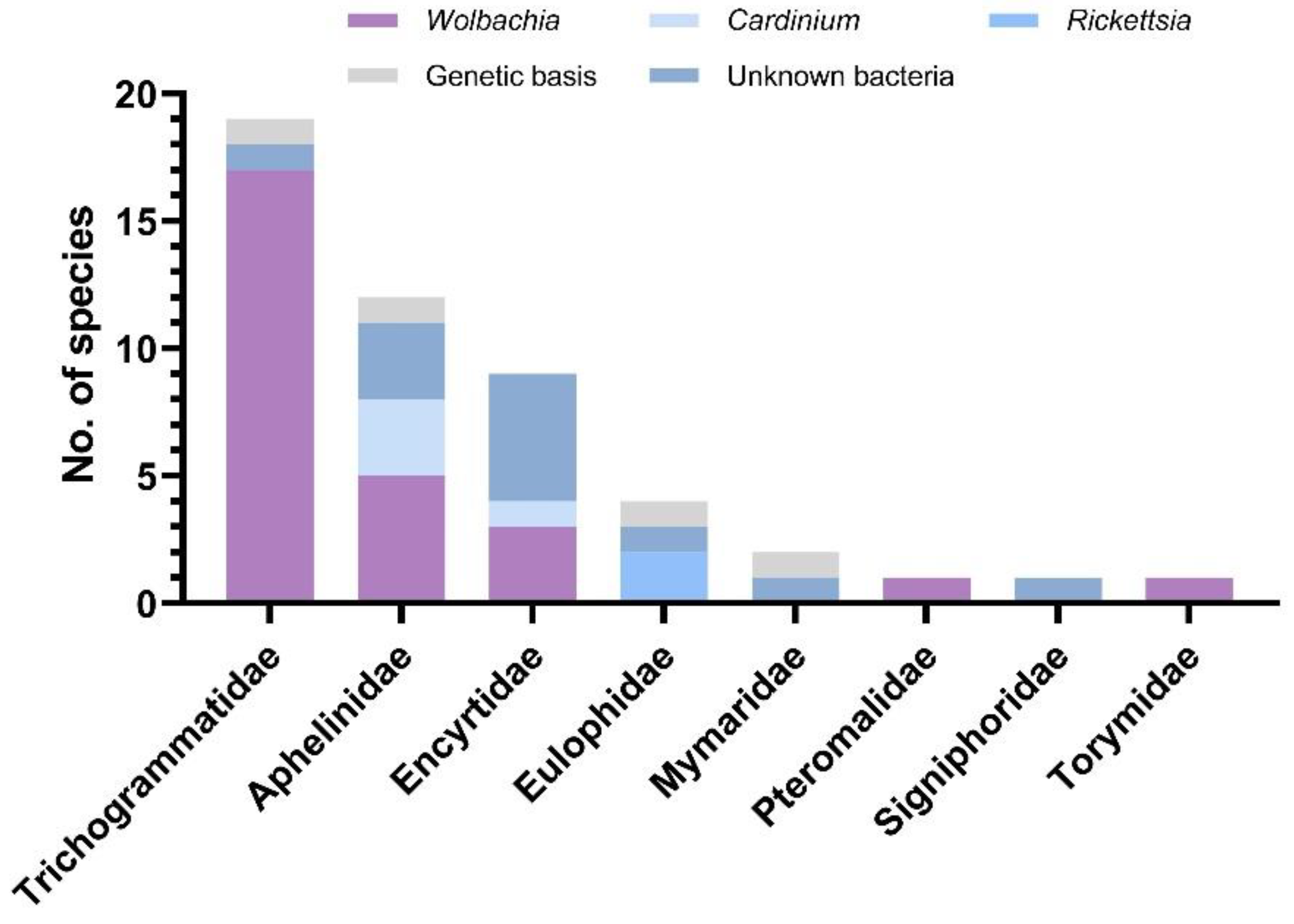Insects 13 00009 g001 Insects 13 00009 g001