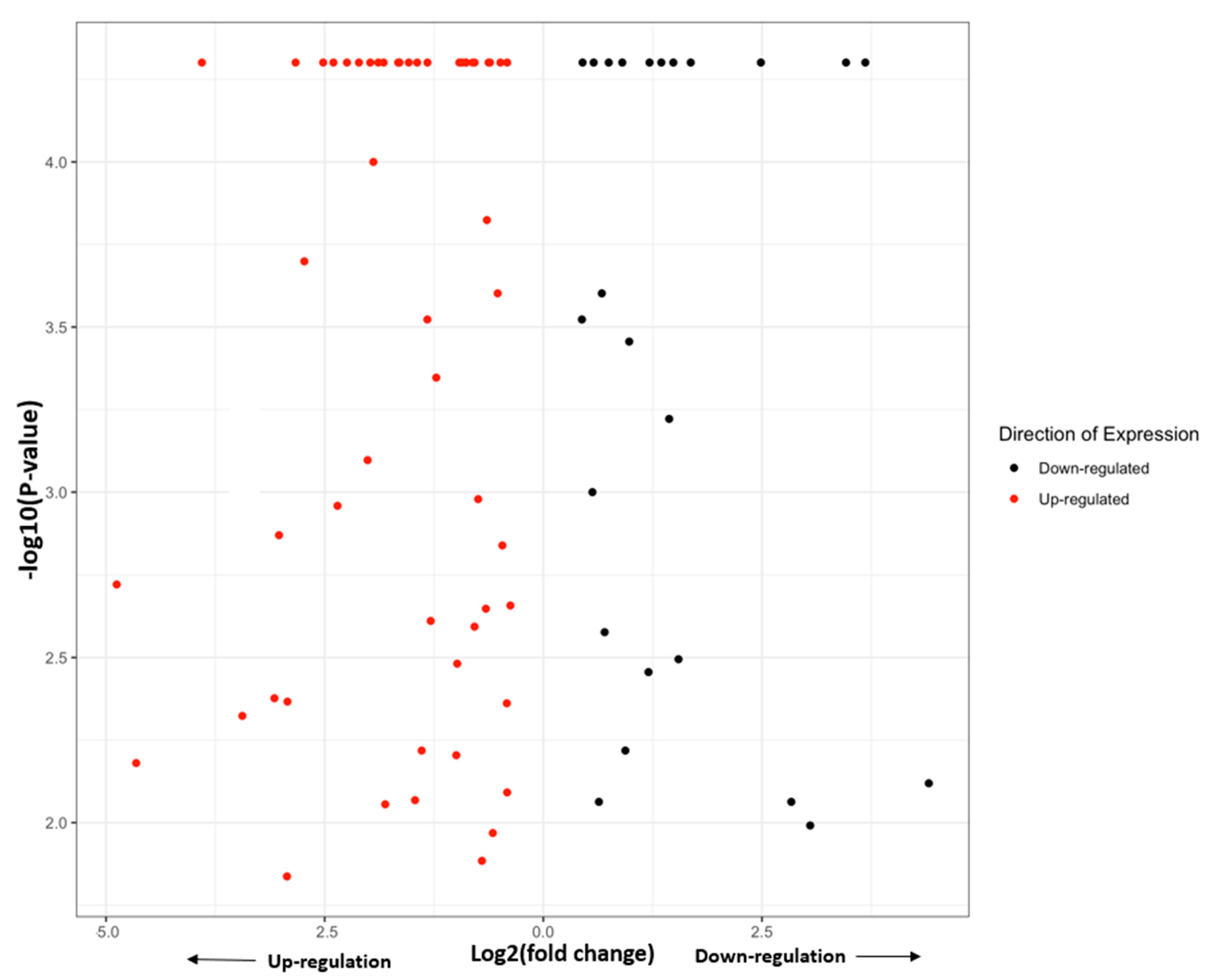 Insects 13 00012 g001