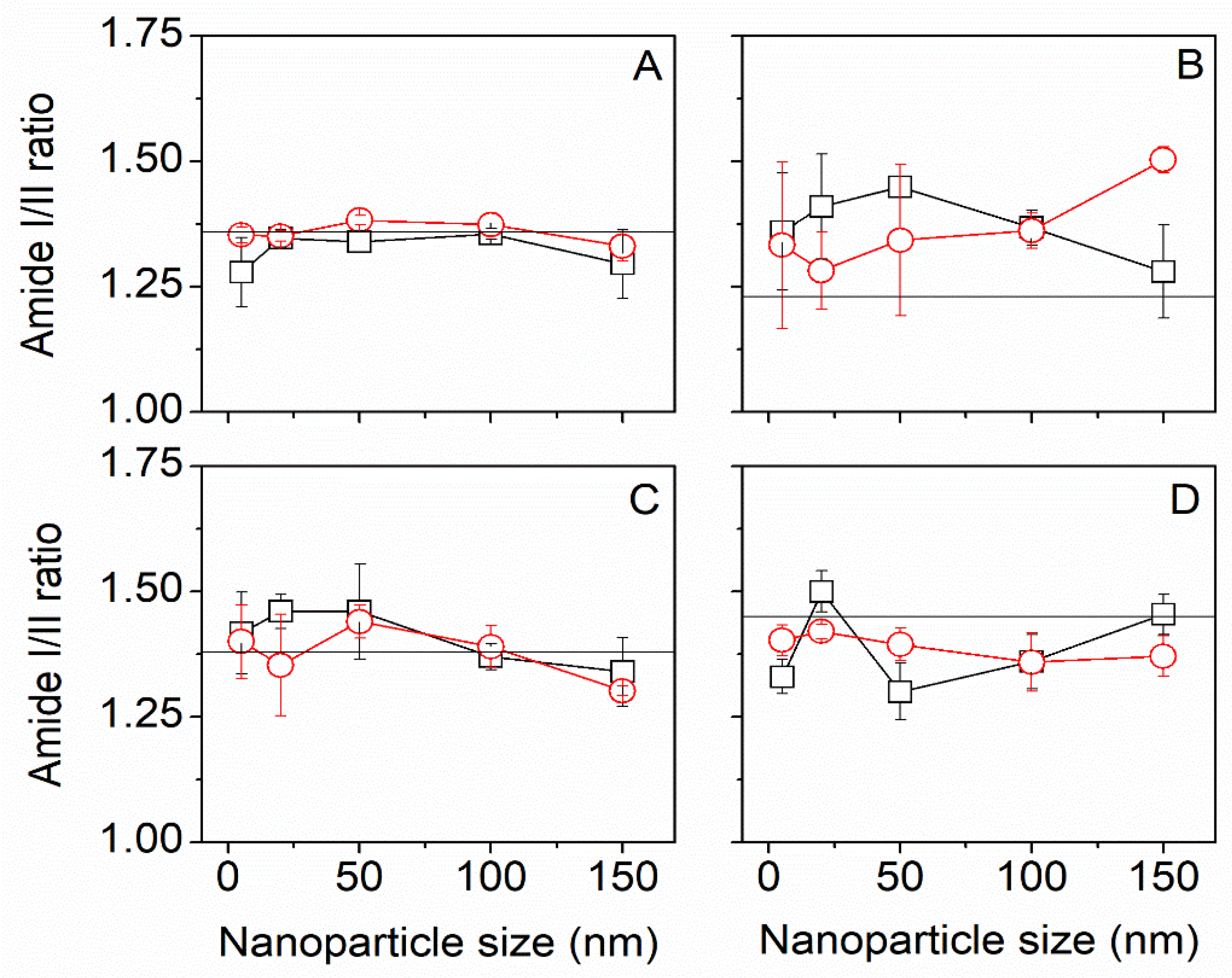 Insects 13 00018 g004