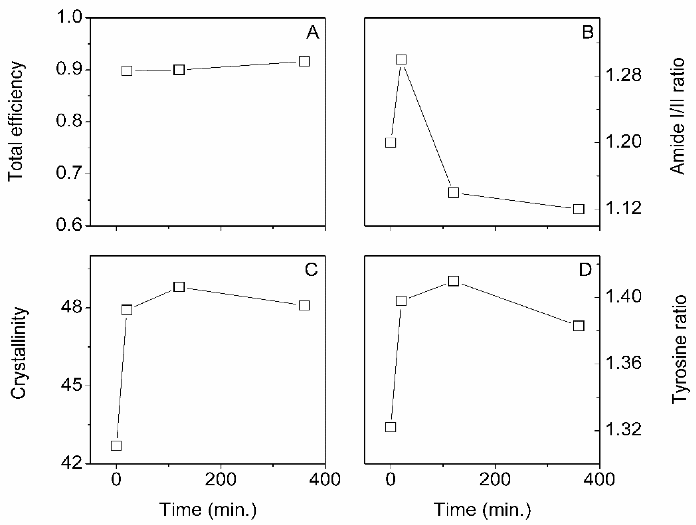 Insects 13 00018 g009