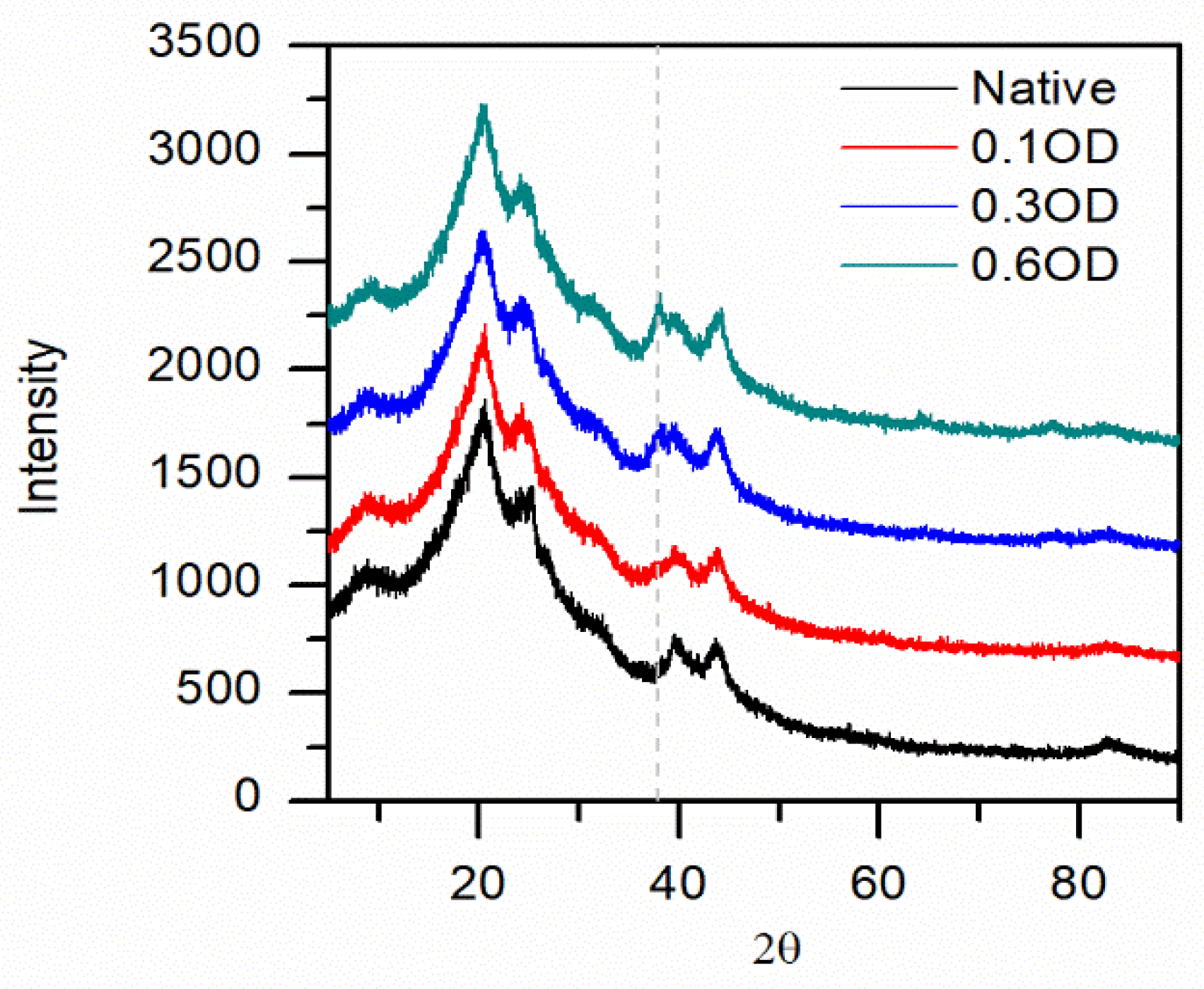 Insects 13 00018 g010