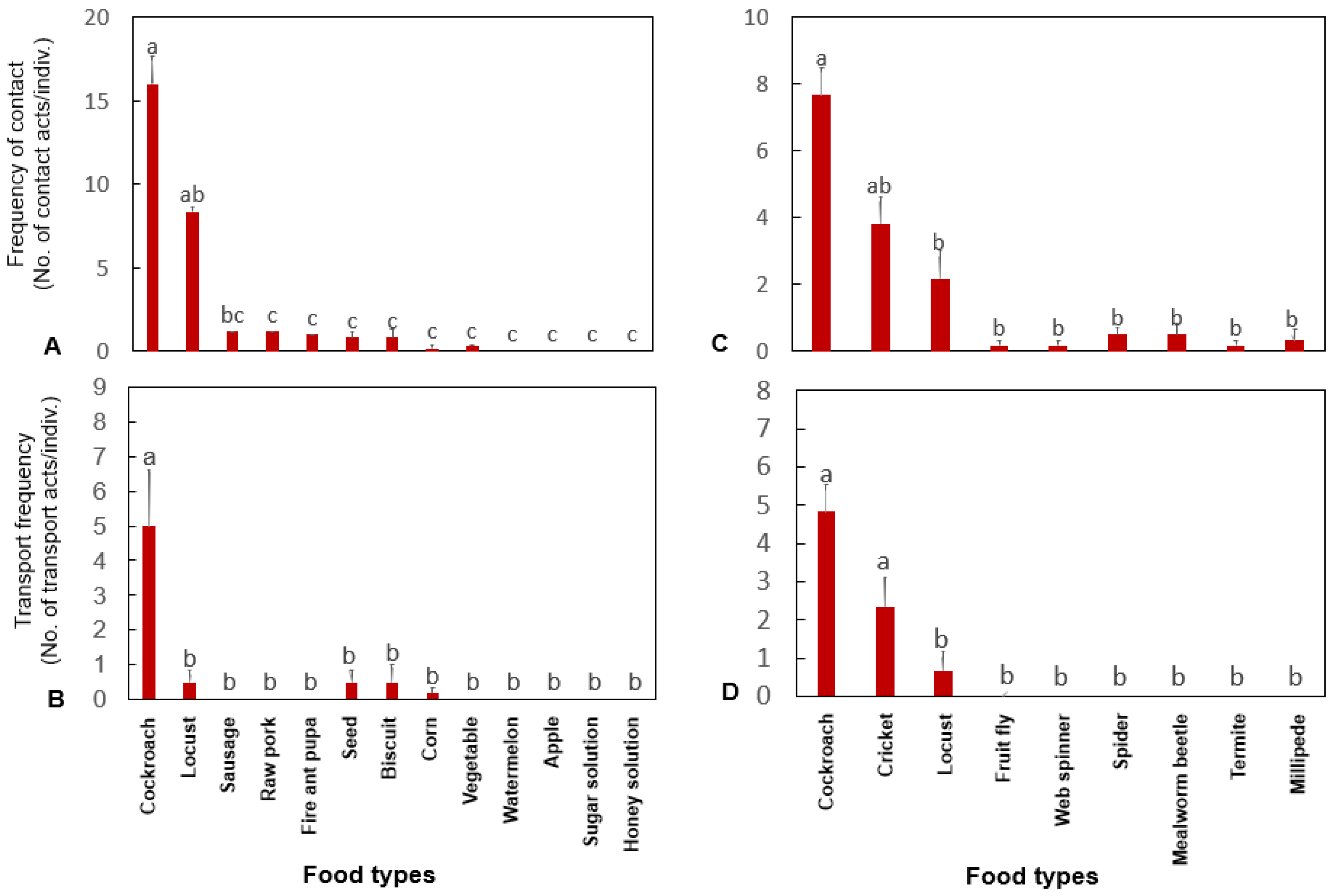 Insects 13 00026 g002 Insects 13 00026 g002