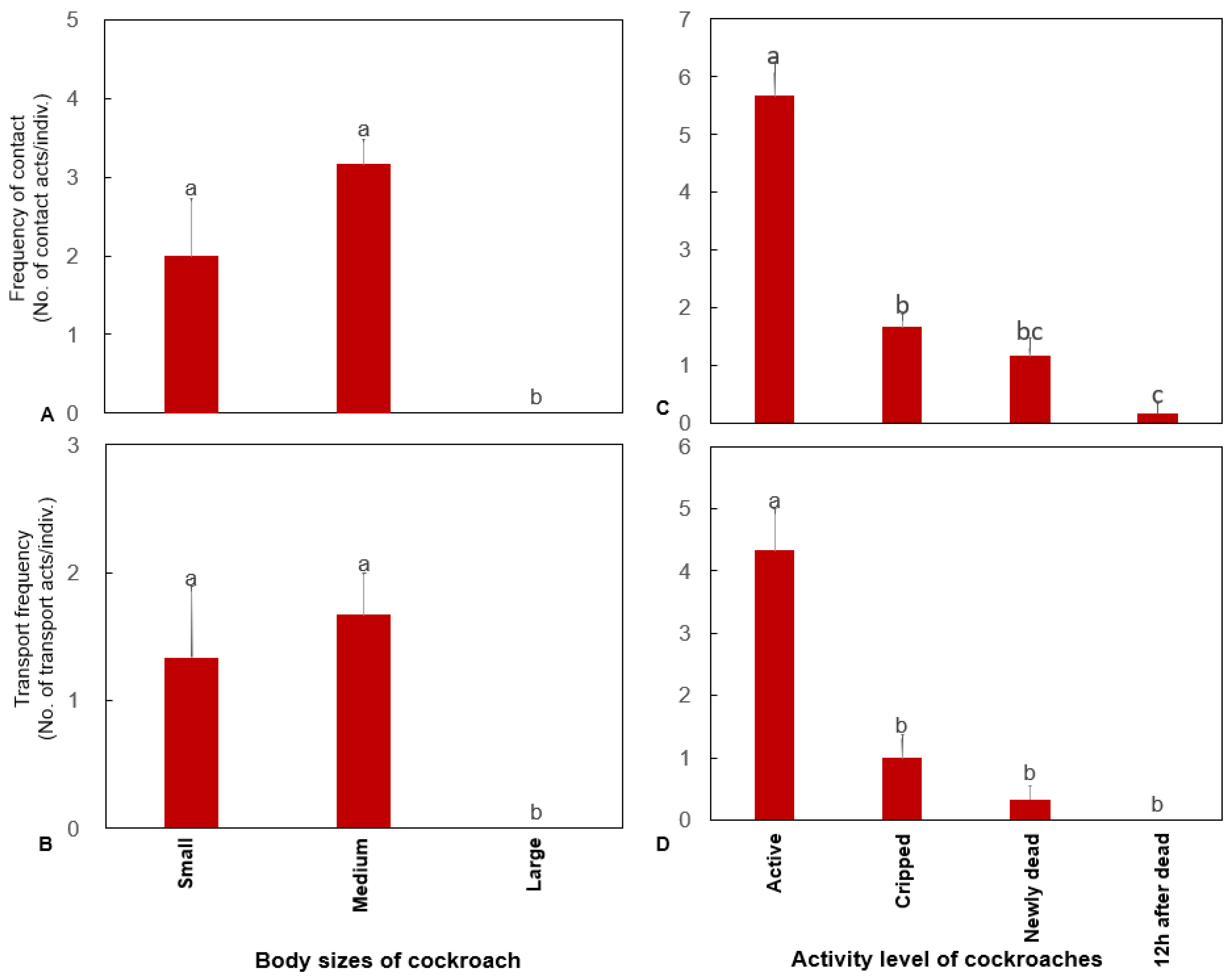 Insects 13 00026 g003 Insects 13 00026 g003