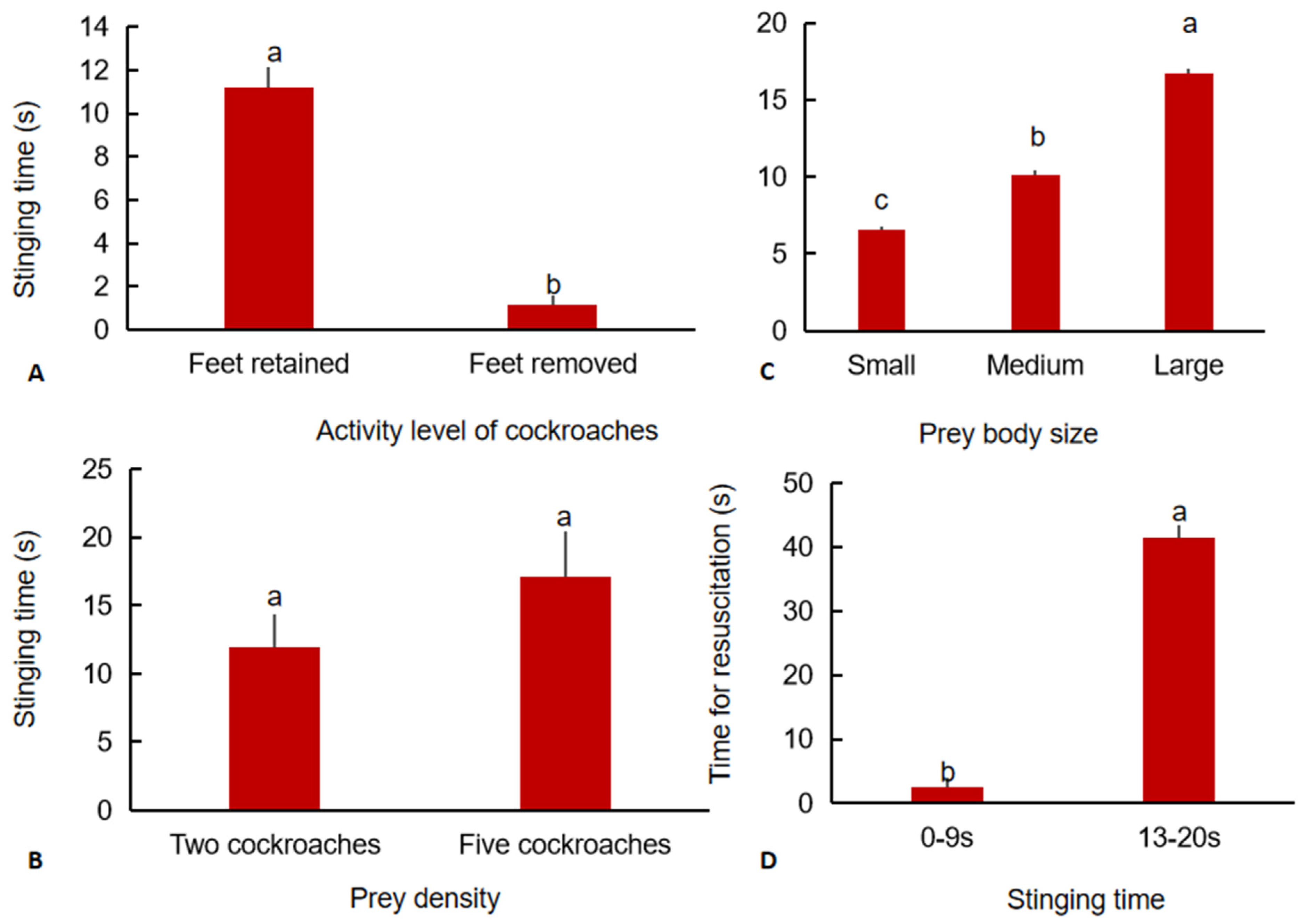 Insects 13 00026 g004 Insects 13 00026 g004