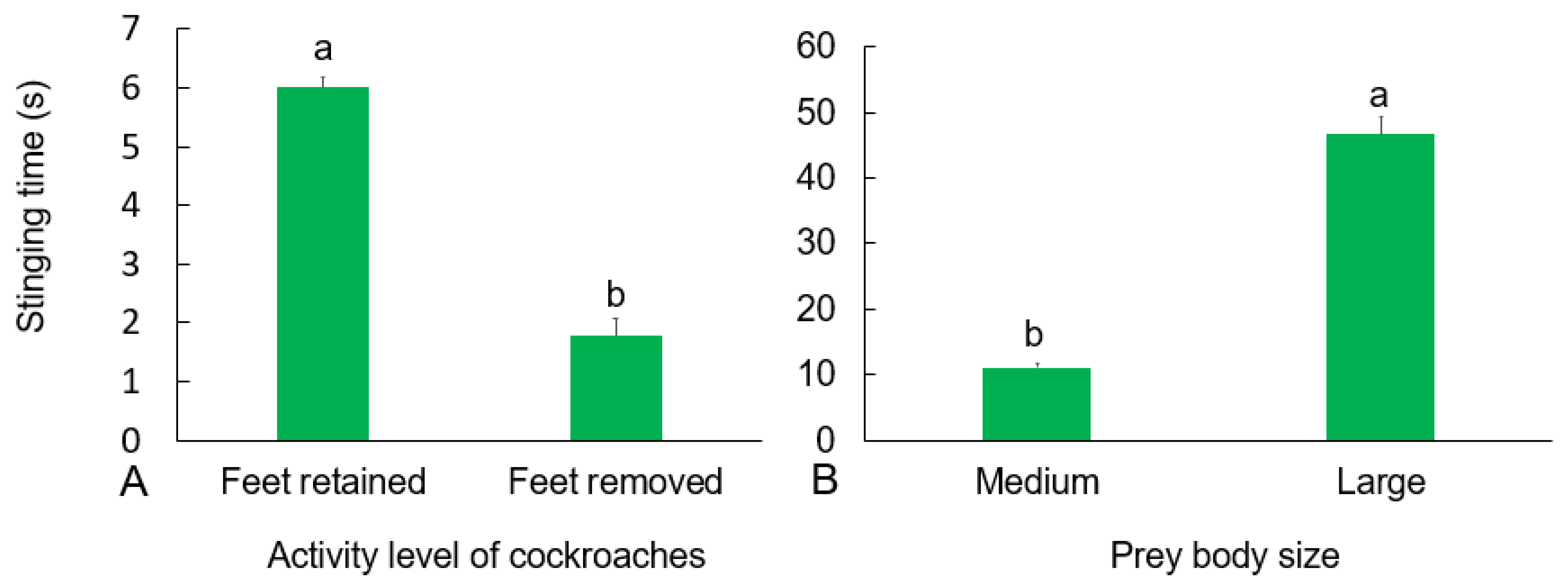 Insects 13 00026 g005 Insects 13 00026 g005