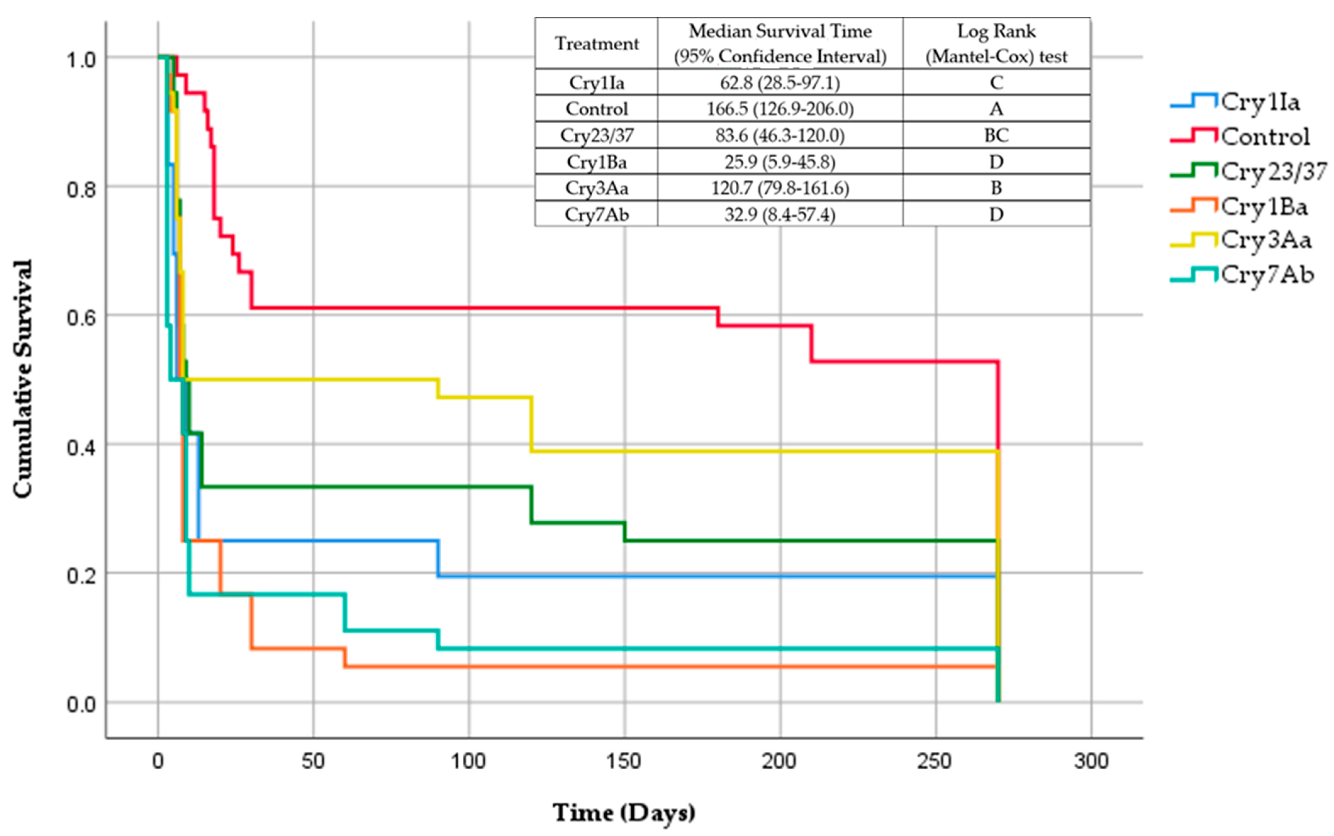 Insects 13 00027 g001 Insects 13 00027 g001