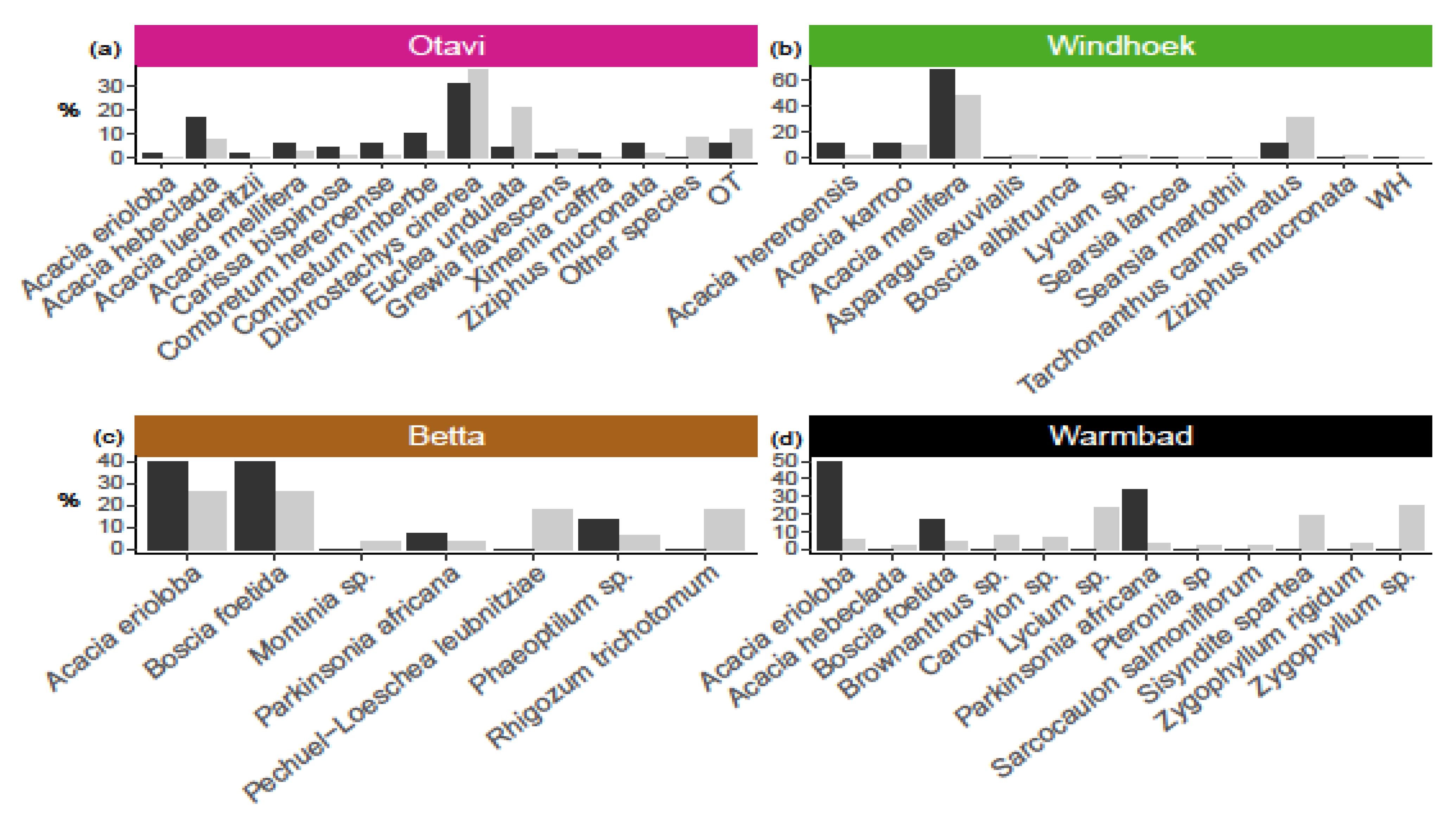 Insects 13 00030 g002 550