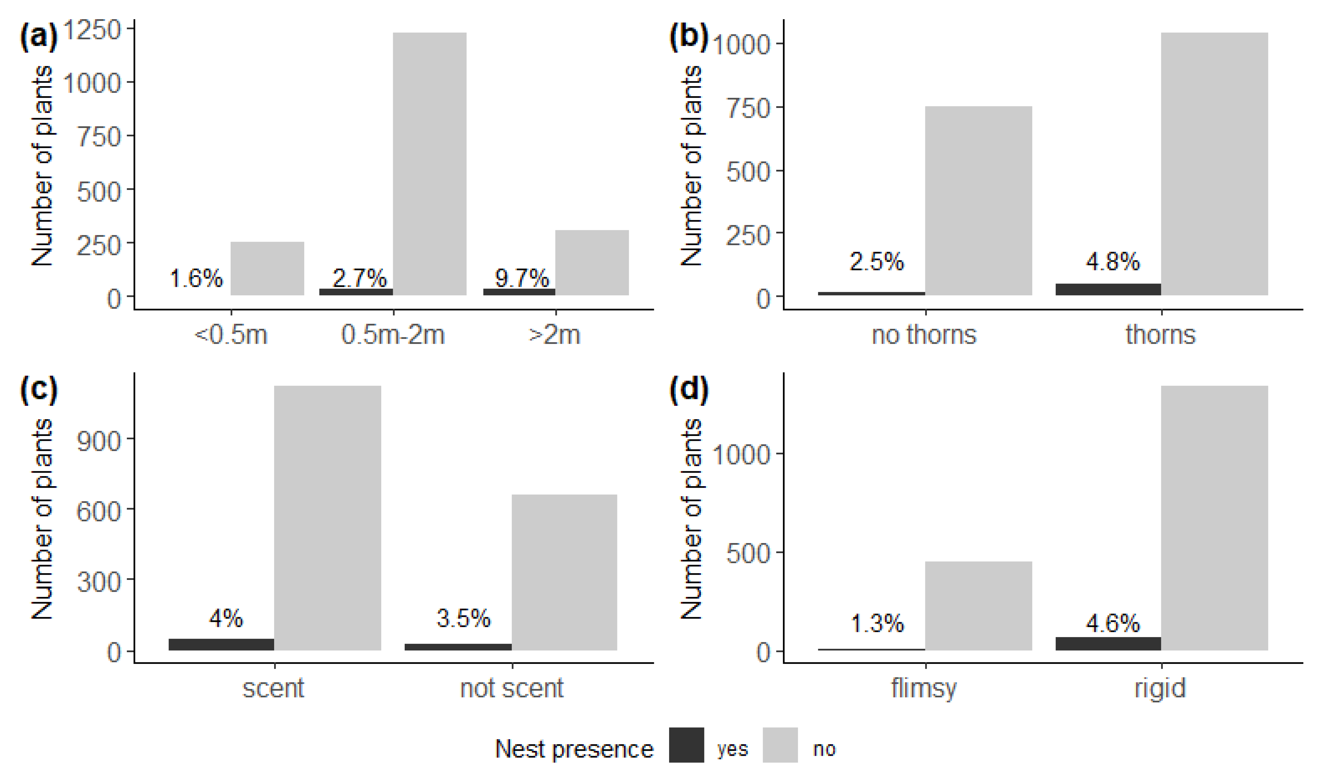 Insects 13 00030 g003 550