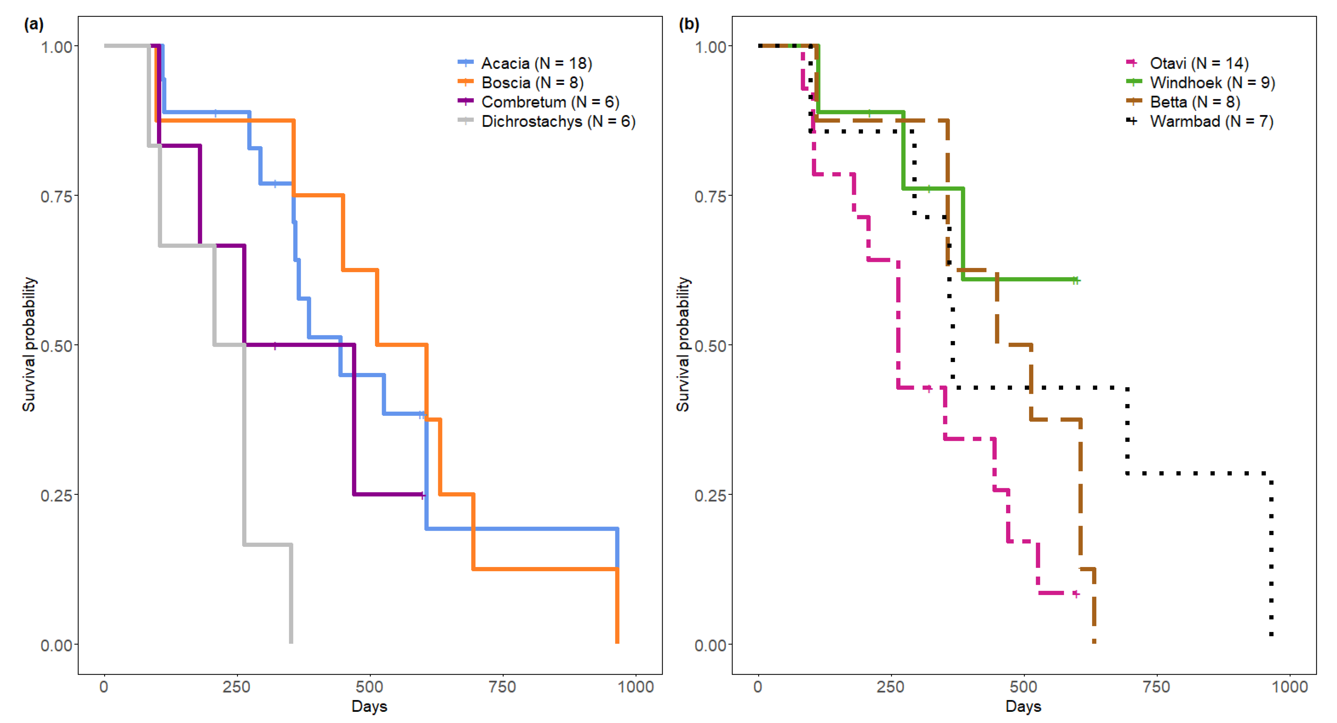 Insects 13 00030 g004 550