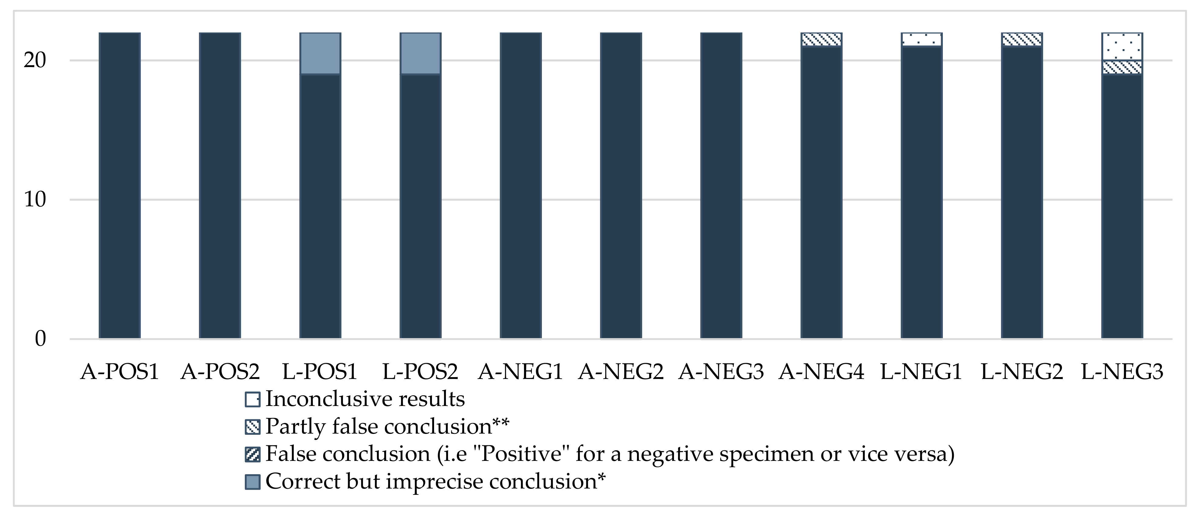 Insects 13 00033 g001 Insects 13 00033 g001