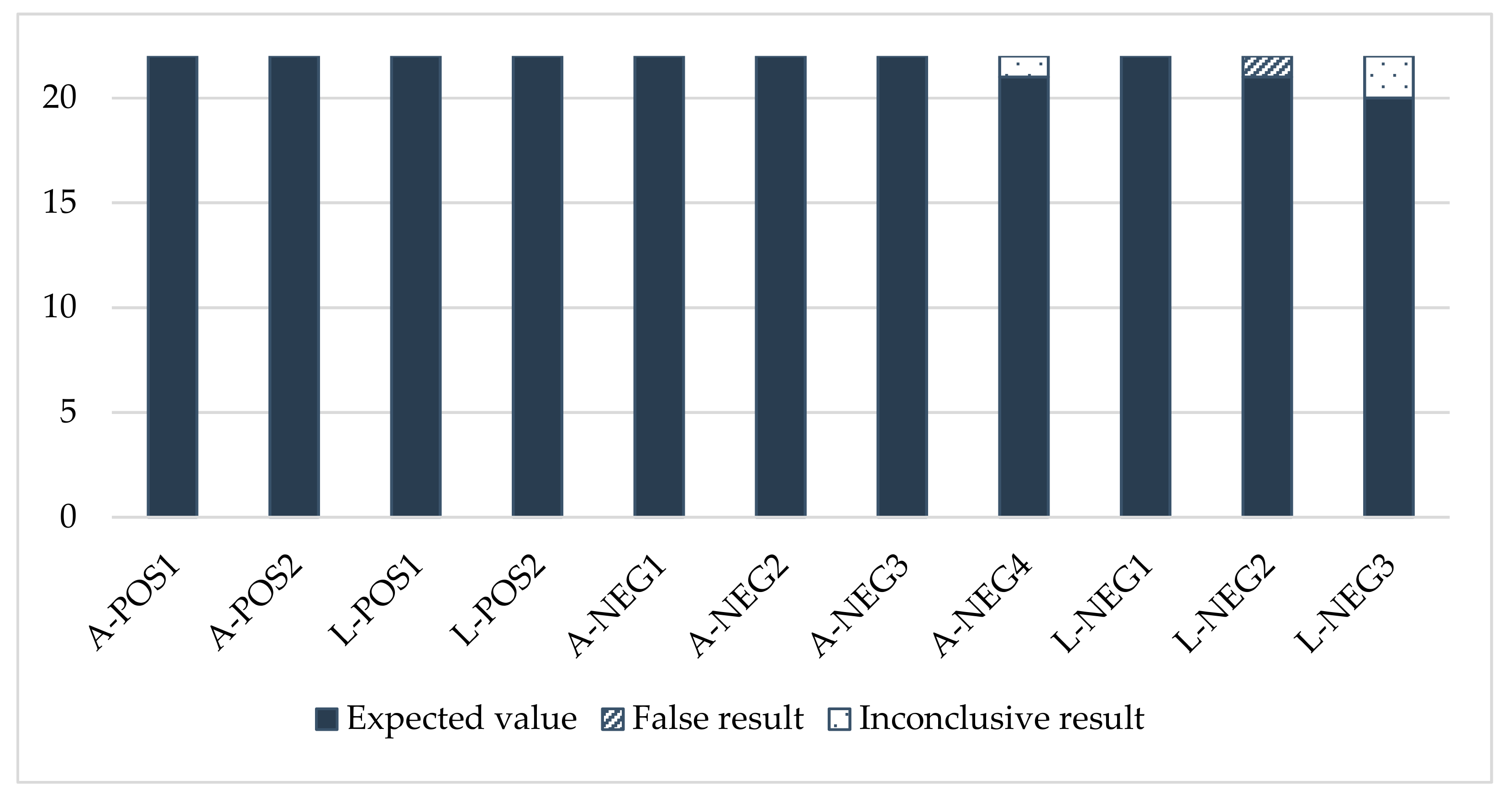 Insects 13 00033 g0a1 Insects 13 00033 g0a1