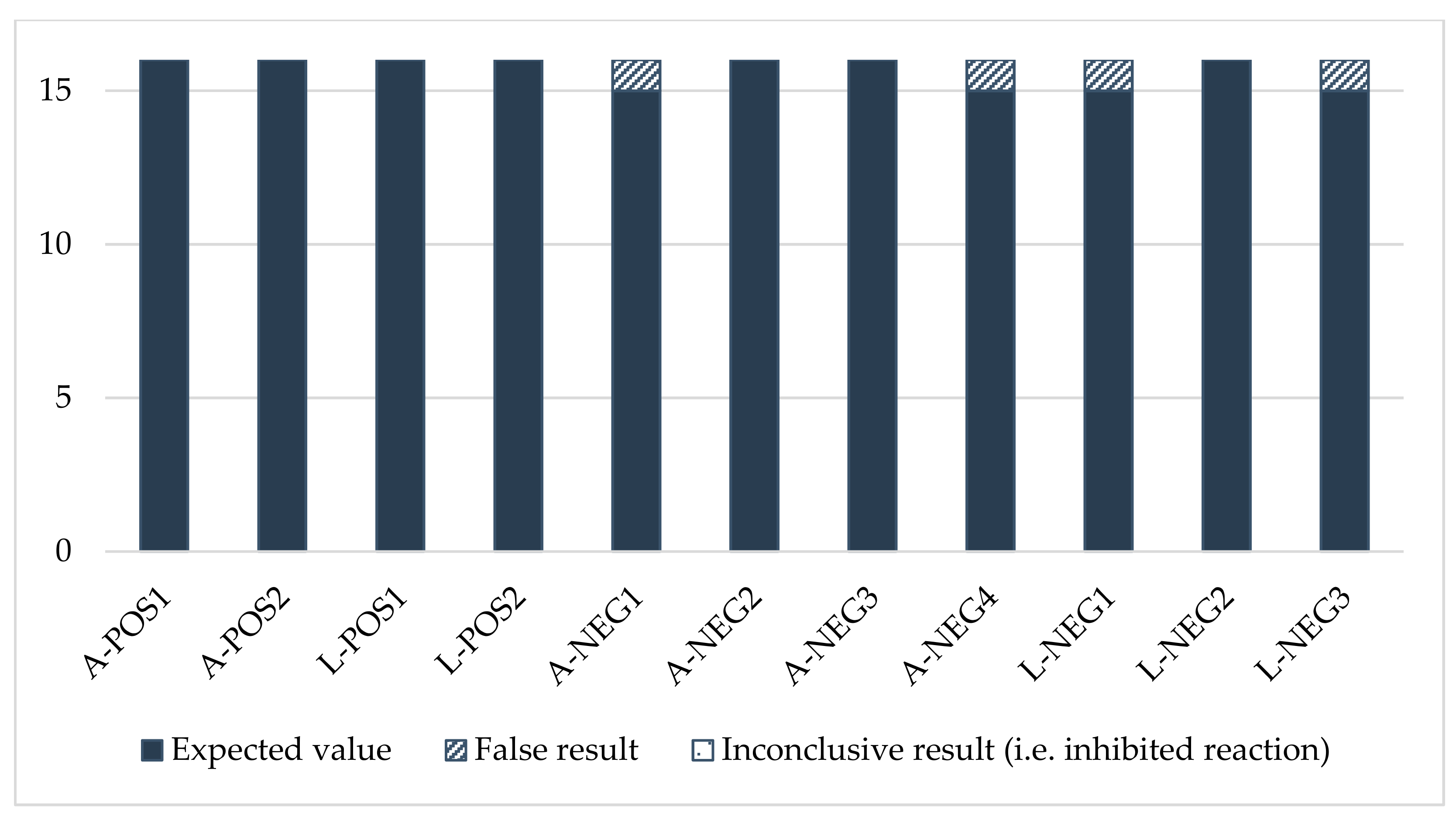 Insects 13 00033 g0a2 Insects 13 00033 g0a2