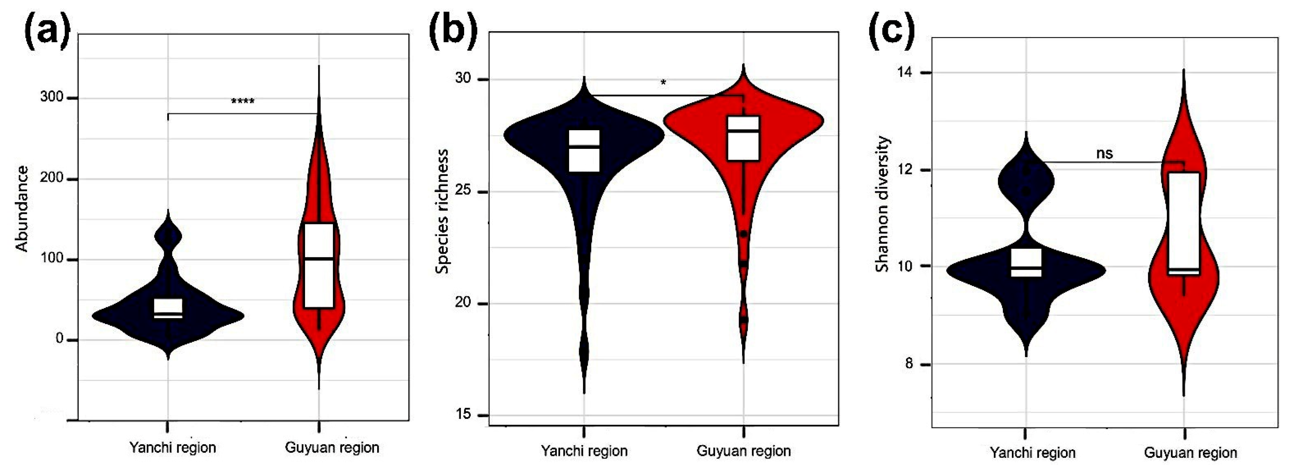 Insects 13 00035 g003