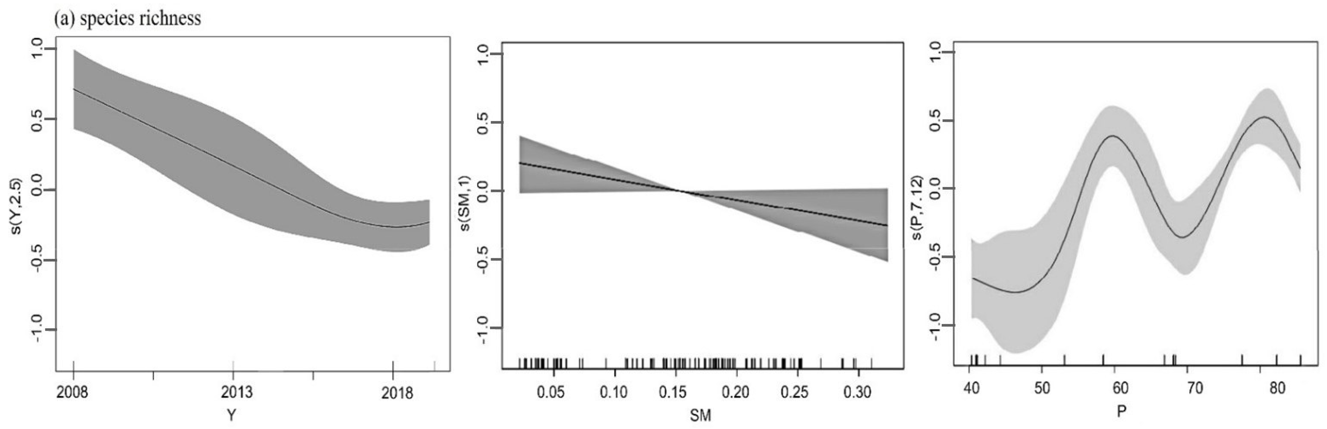 Insects 13 00035 g004a